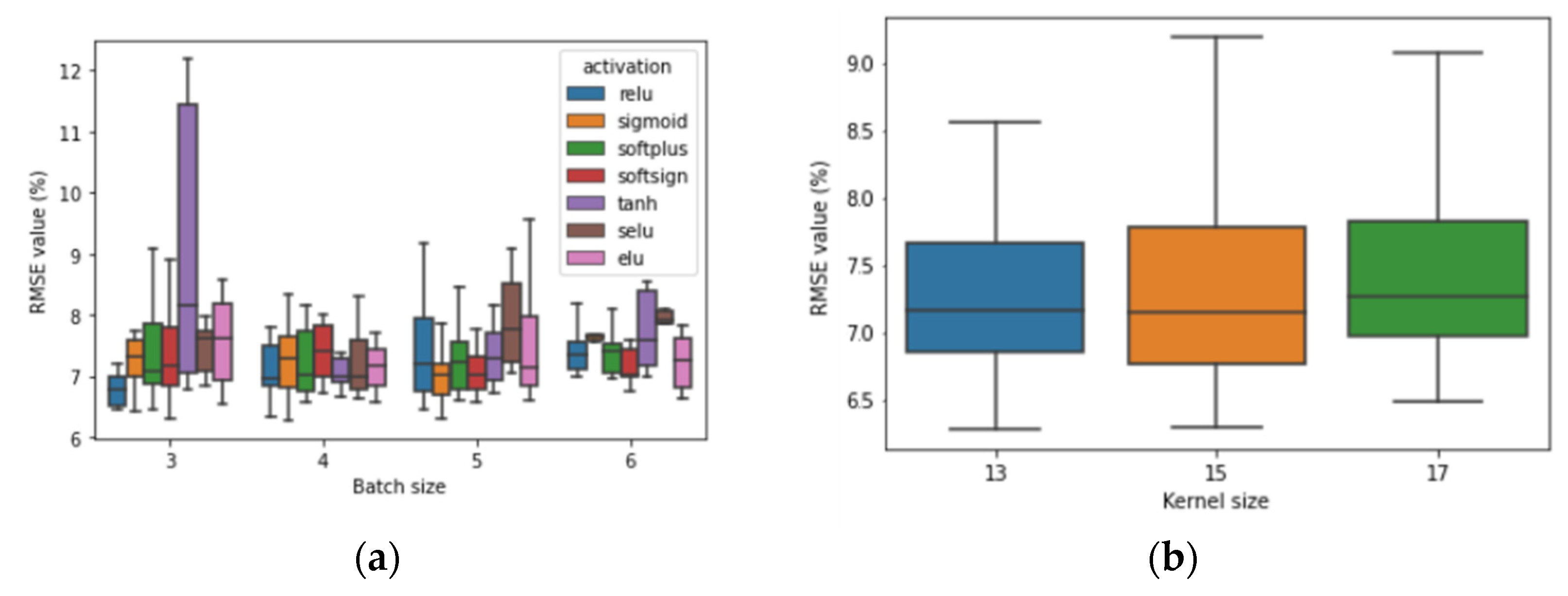 Remotesensing 15 01624 g010