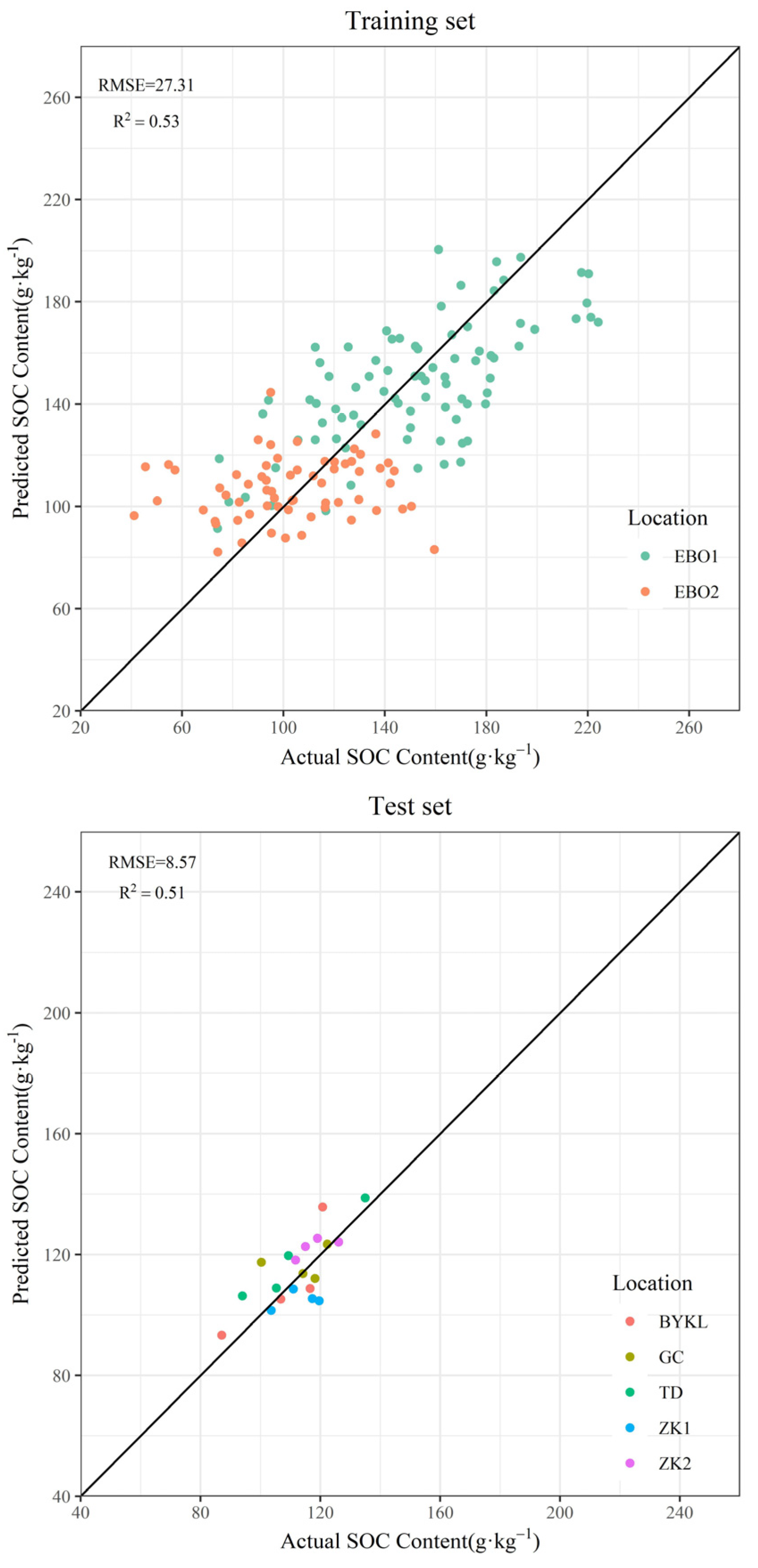 Remotesensing 15 01628 g003 Remotesensing 15 01628 g003