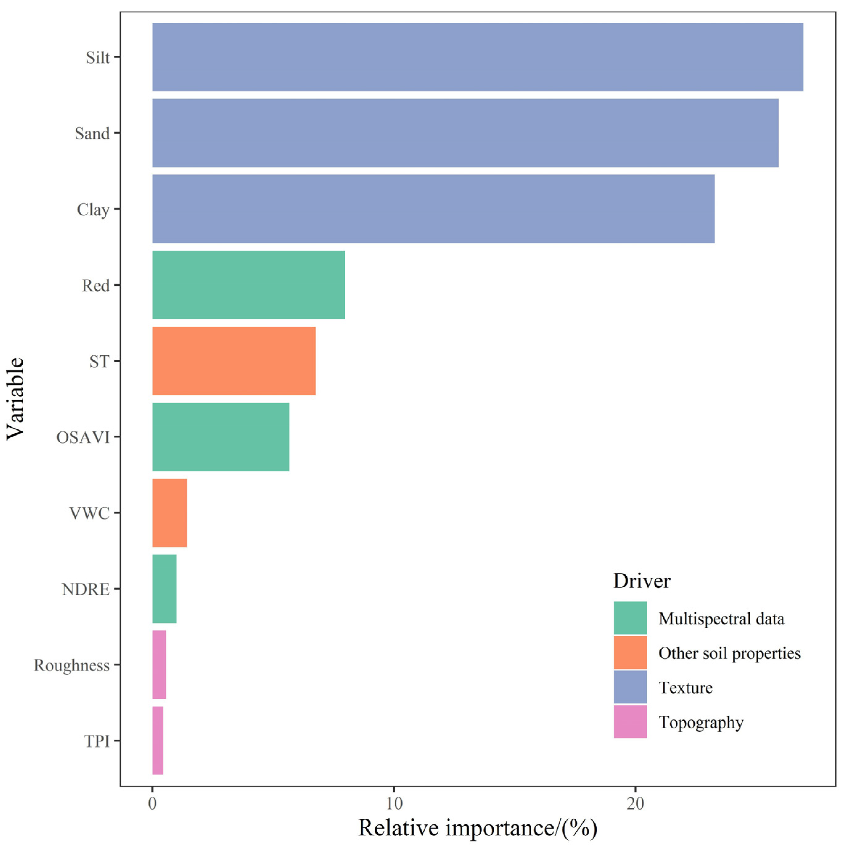 Remotesensing 15 01628 g004 Remotesensing 15 01628 g004