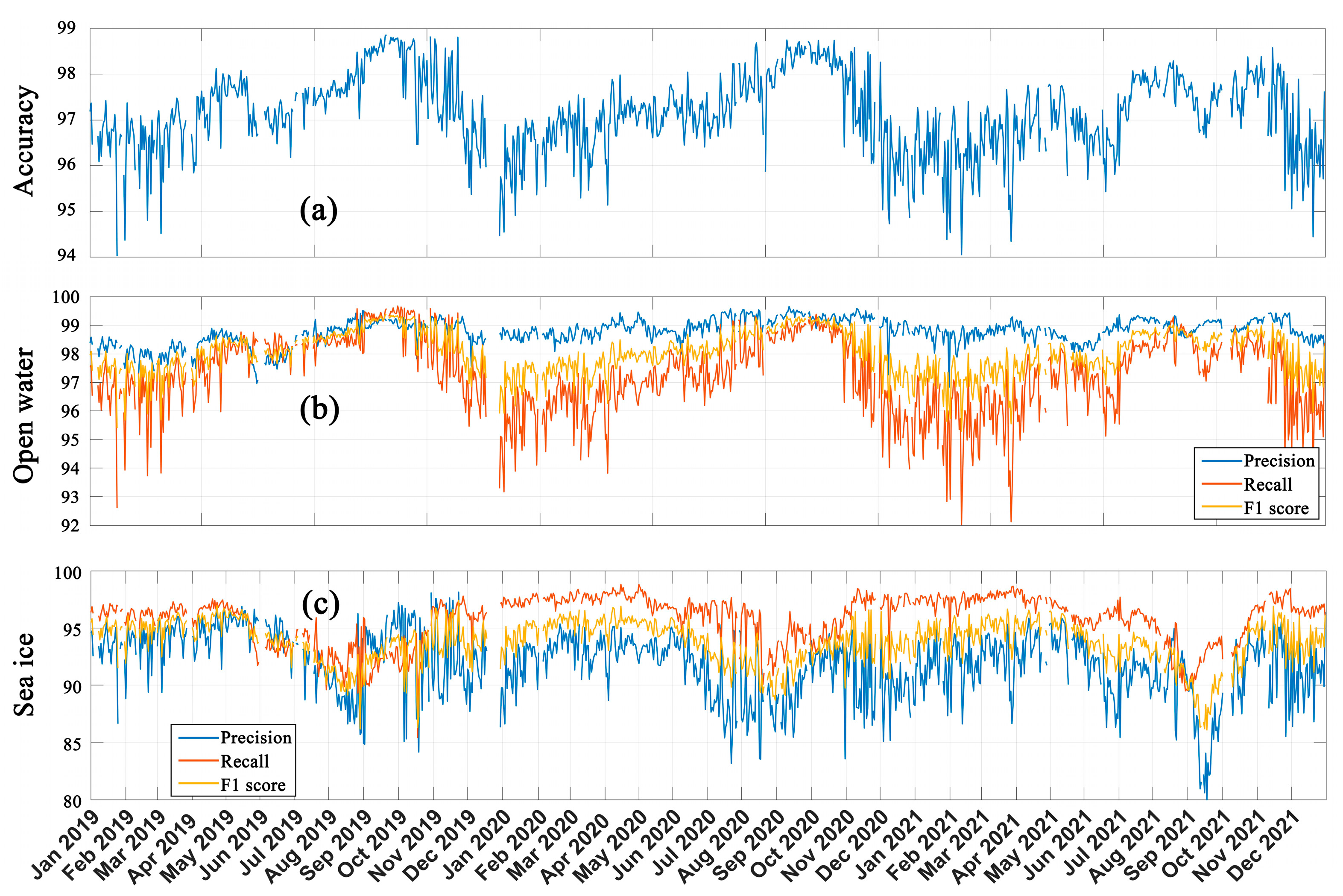 Remotesensing 15 01630 g005
