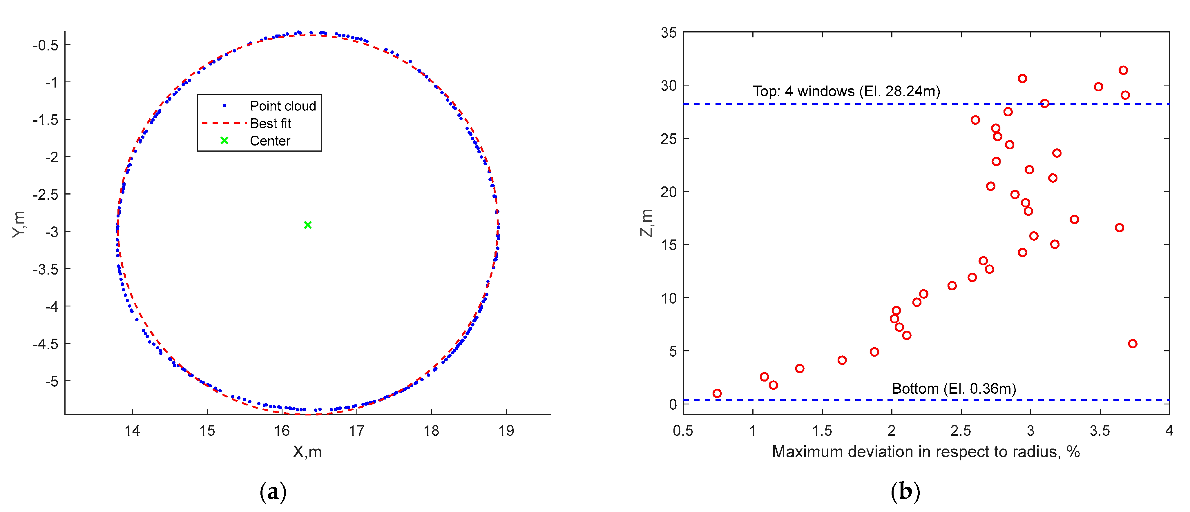 Remotesensing 15 01632 g011 Remotesensing 15 01632 g011