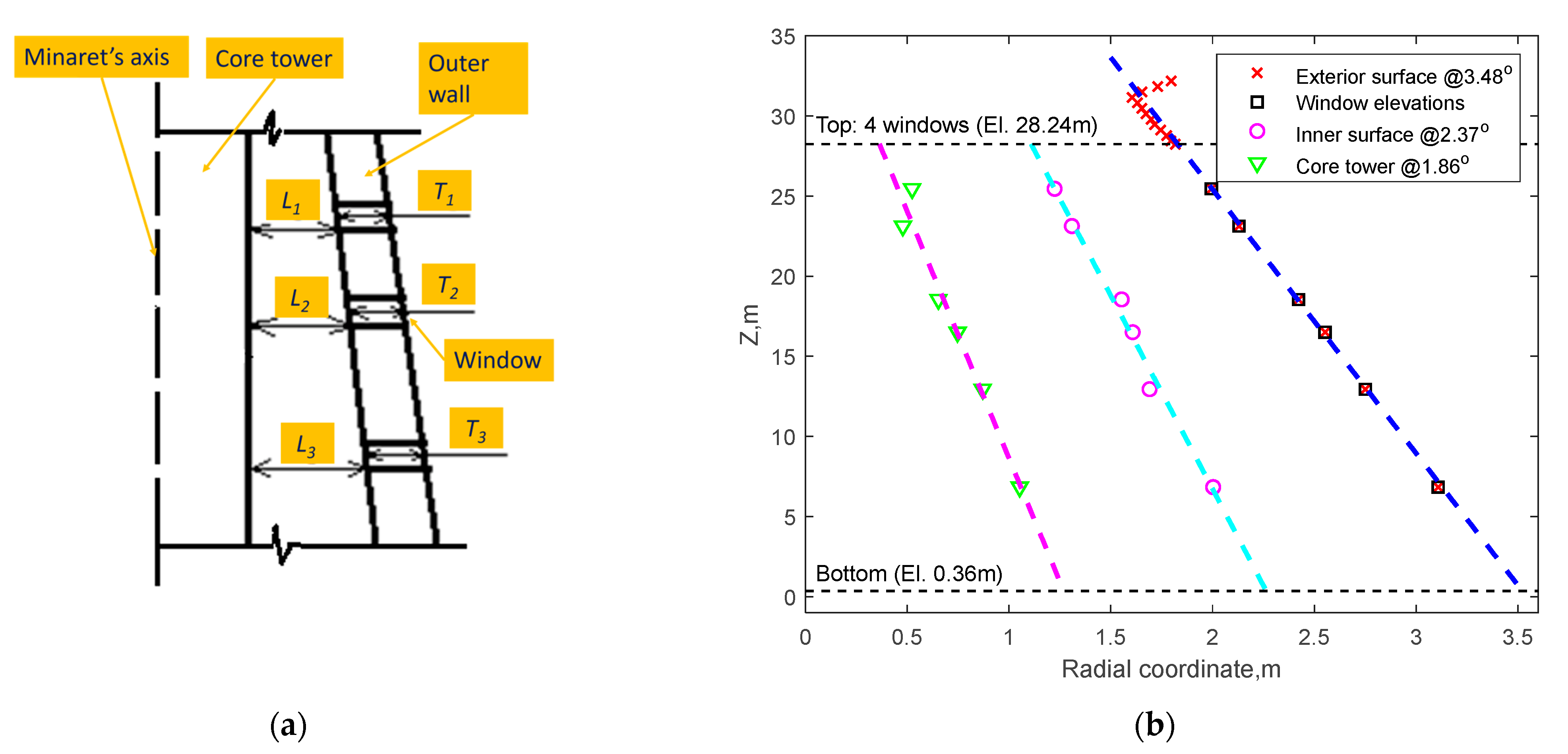 Remotesensing 15 01632 g012 Remotesensing 15 01632 g012