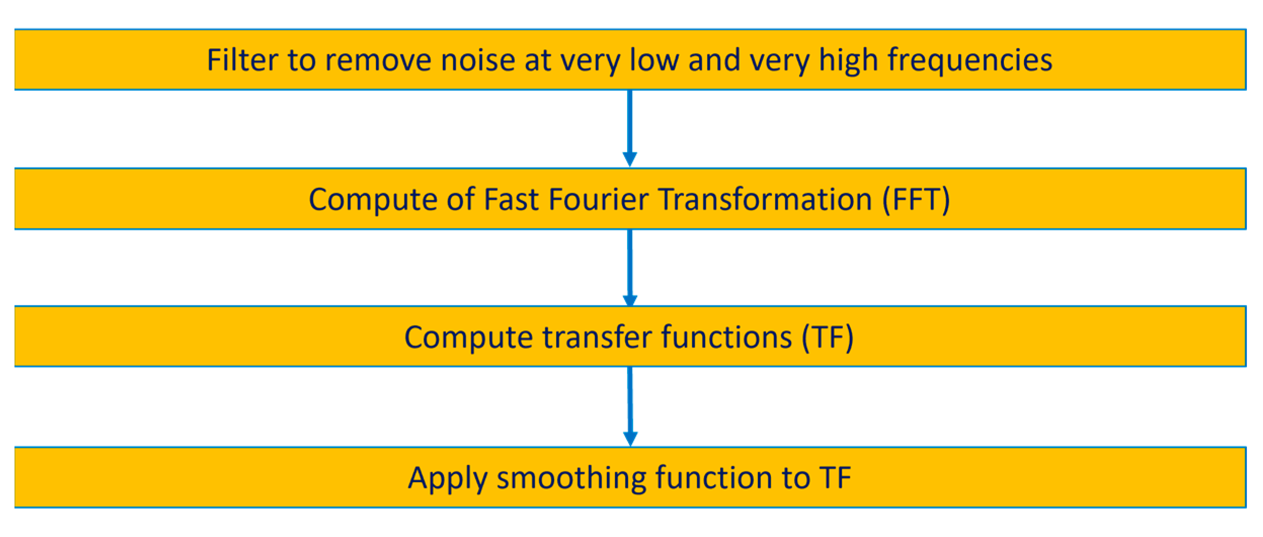 Remotesensing 15 01632 g013 Remotesensing 15 01632 g013
