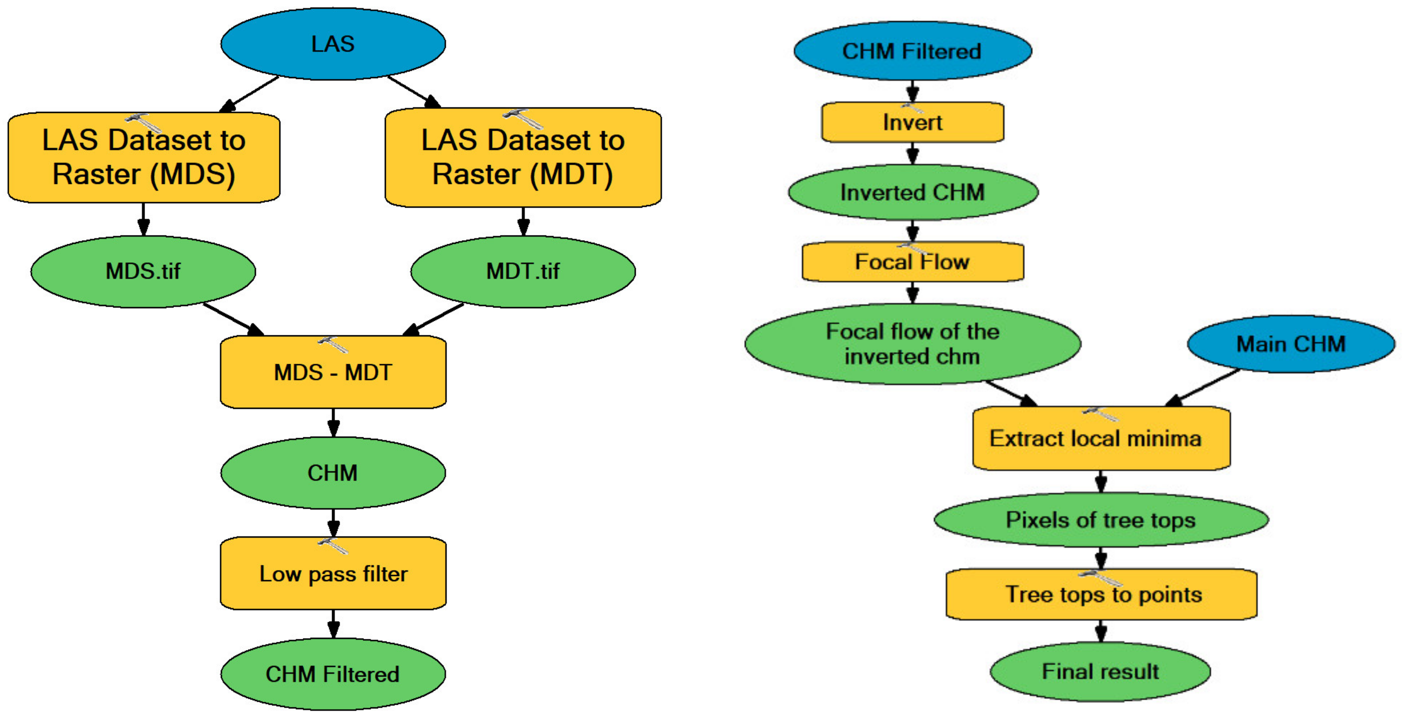 Remotesensing 15 01634 g004 Remotesensing 15 01634 g004