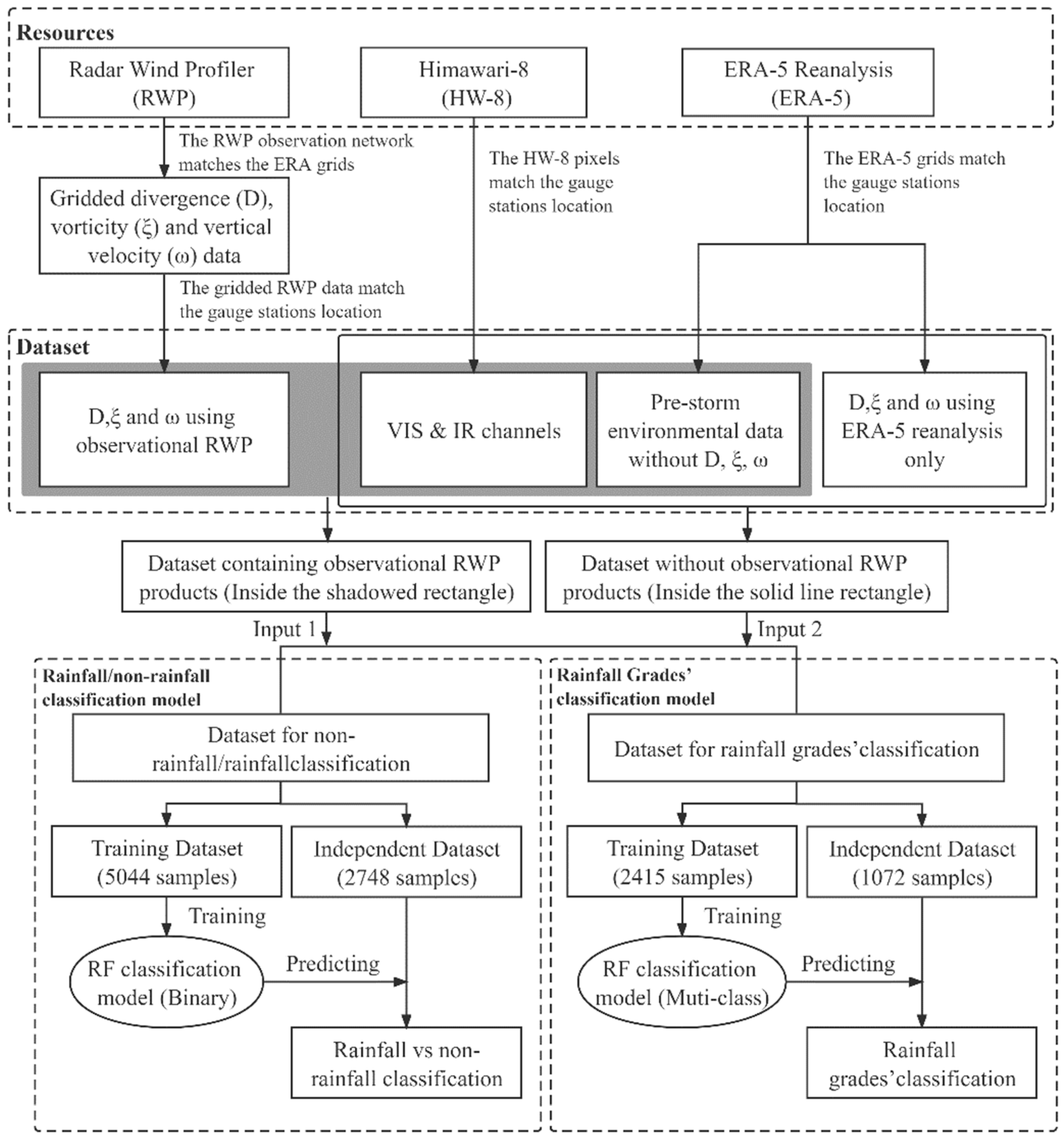 Remotesensing 15 01635 g003 Remotesensing 15 01635 g003