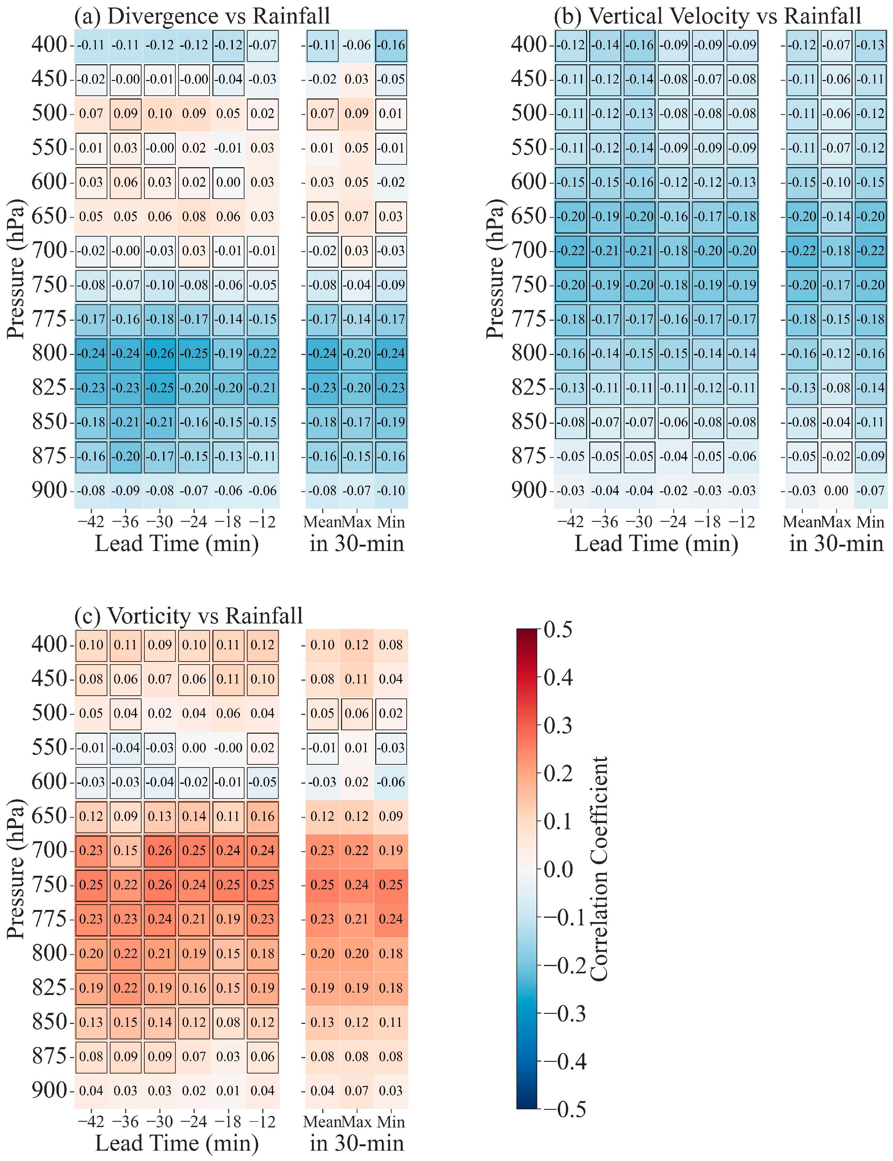 Remotesensing 15 01635 g004 Remotesensing 15 01635 g004