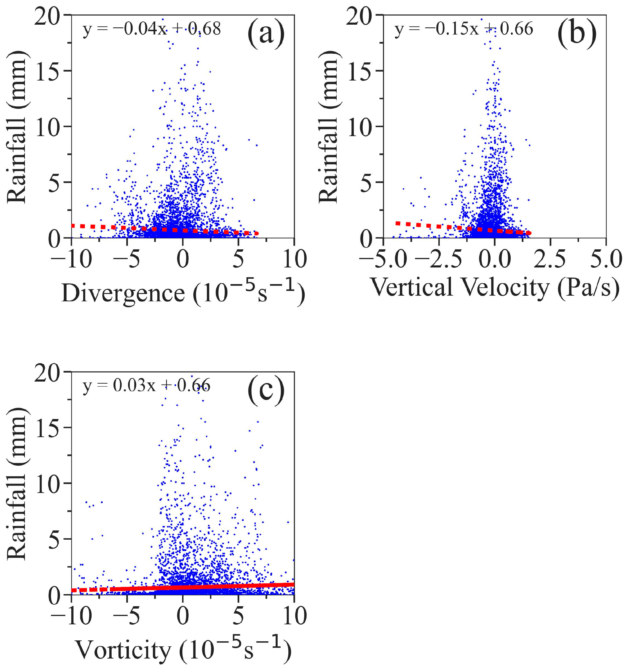 Remotesensing 15 01635 g005 Remotesensing 15 01635 g005