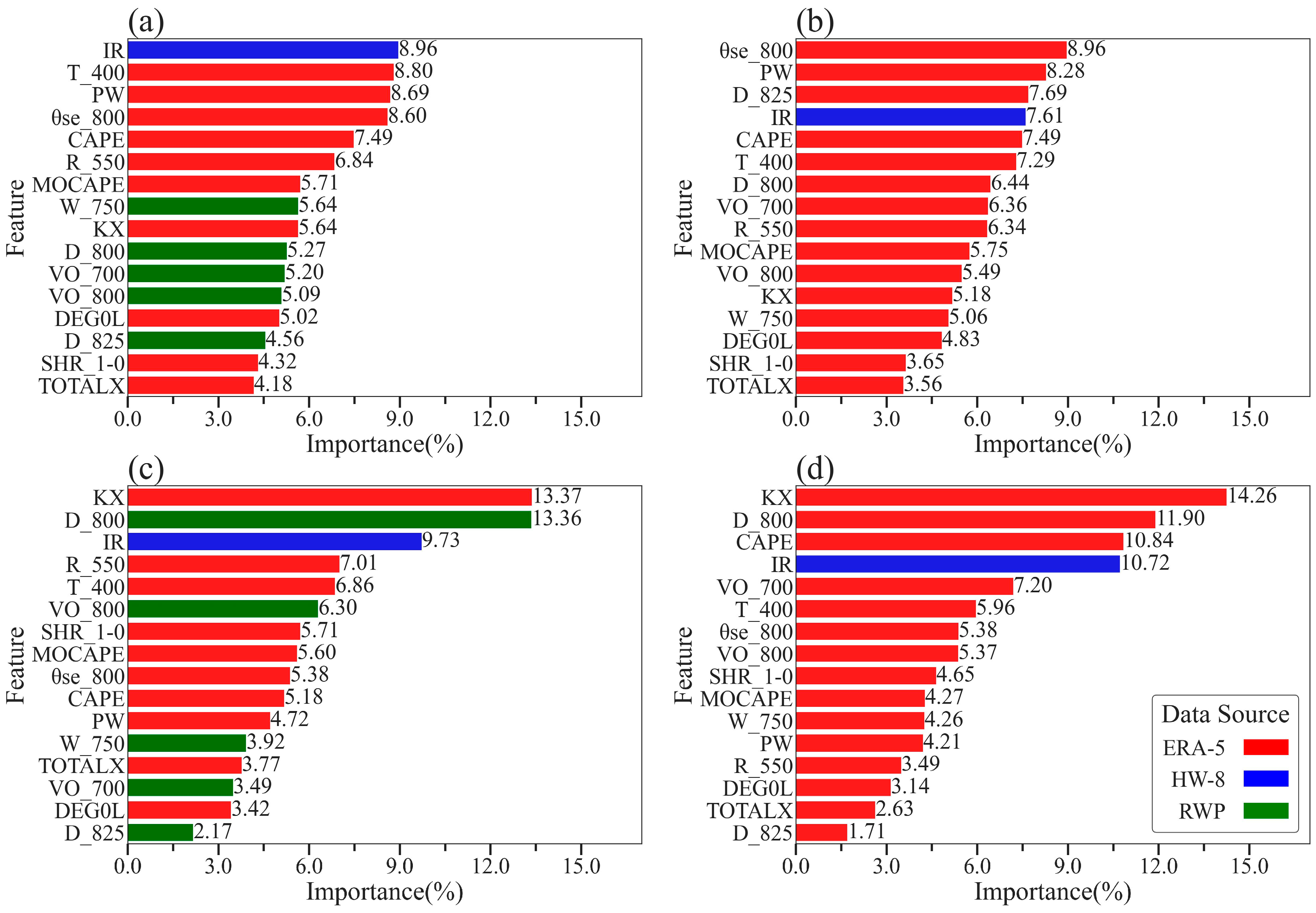 Remotesensing 15 01635 g008 Remotesensing 15 01635 g008