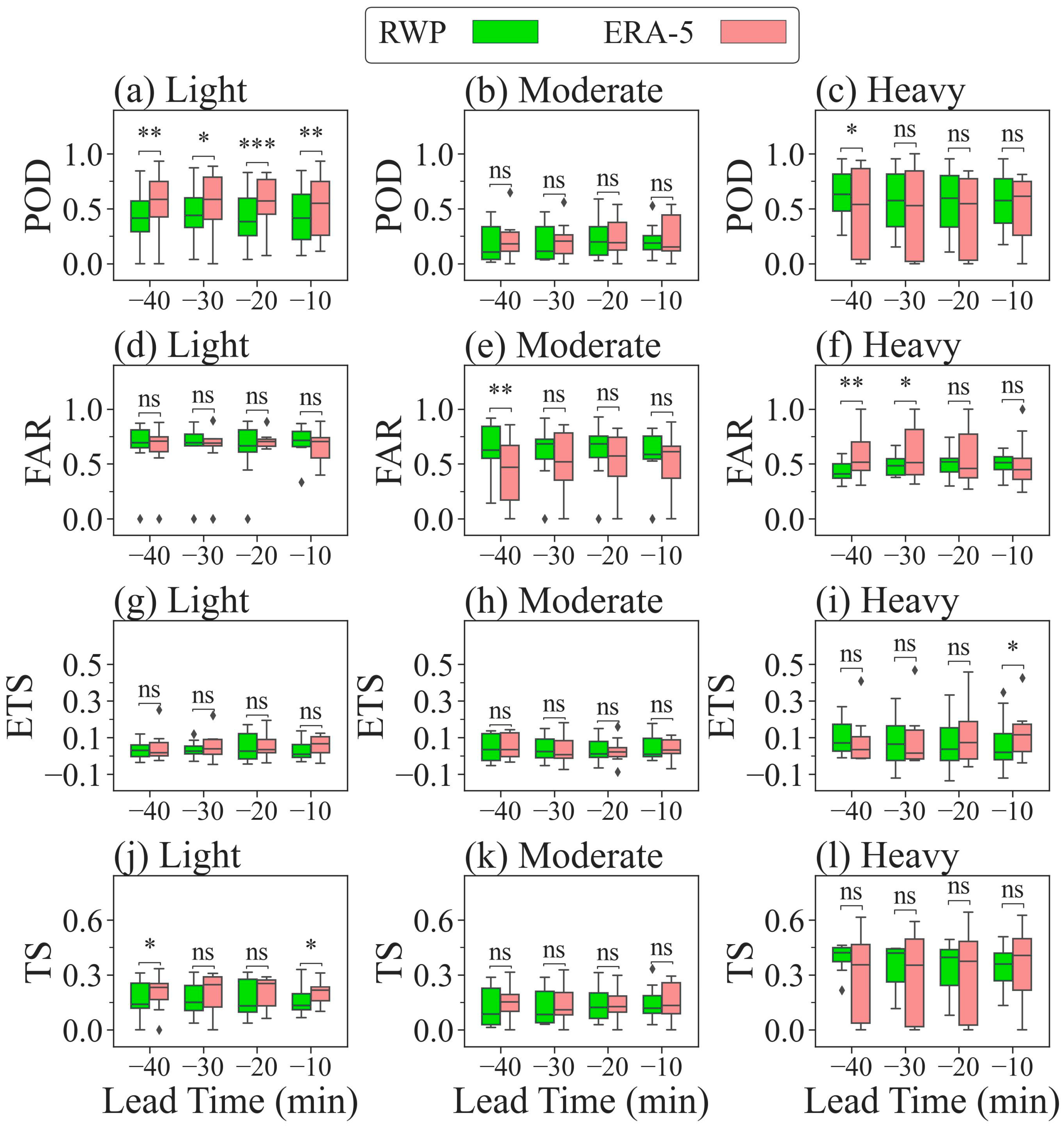 Remotesensing 15 01635 g012 Remotesensing 15 01635 g012