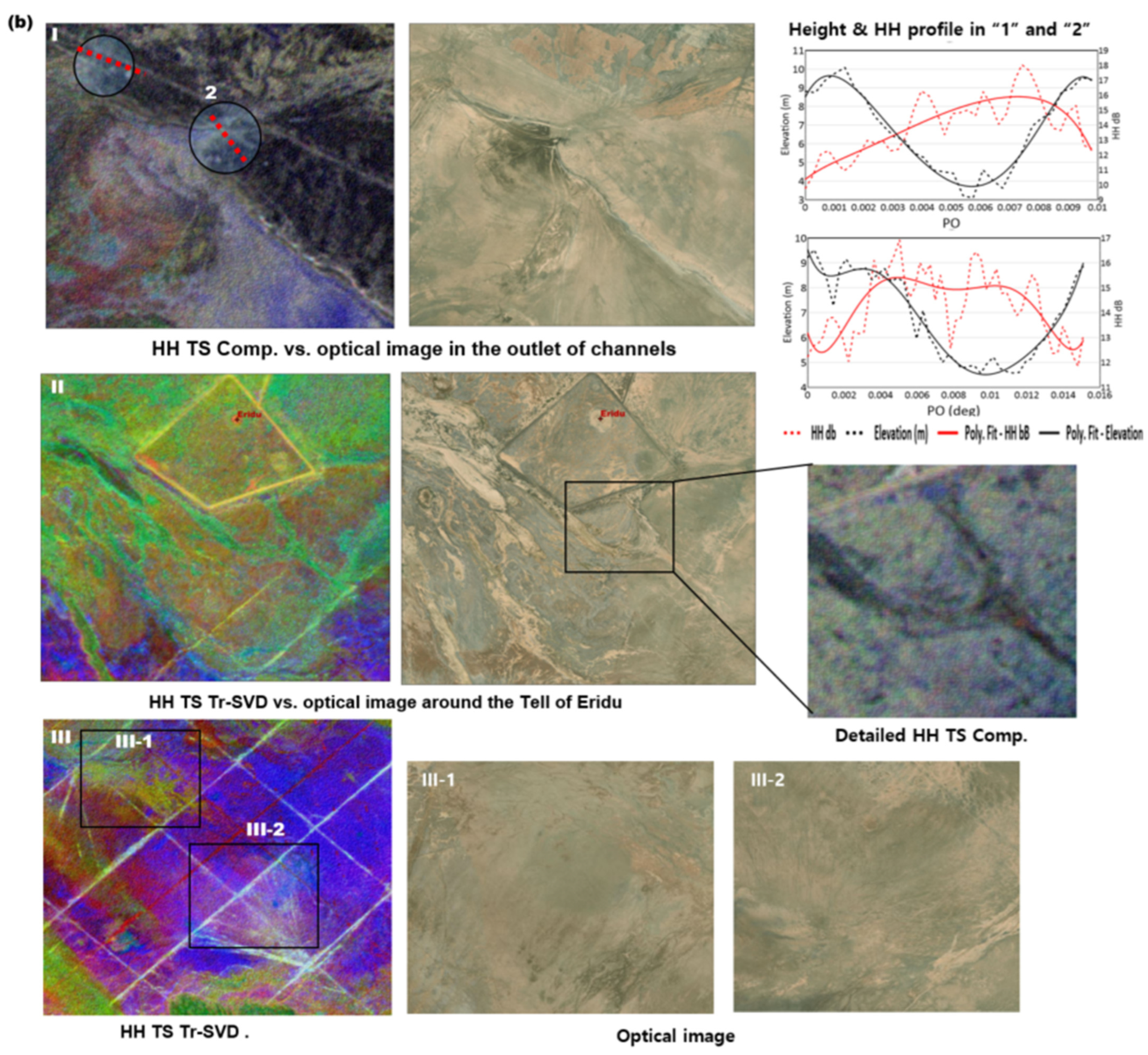 Remotesensing 15 01636 g009b