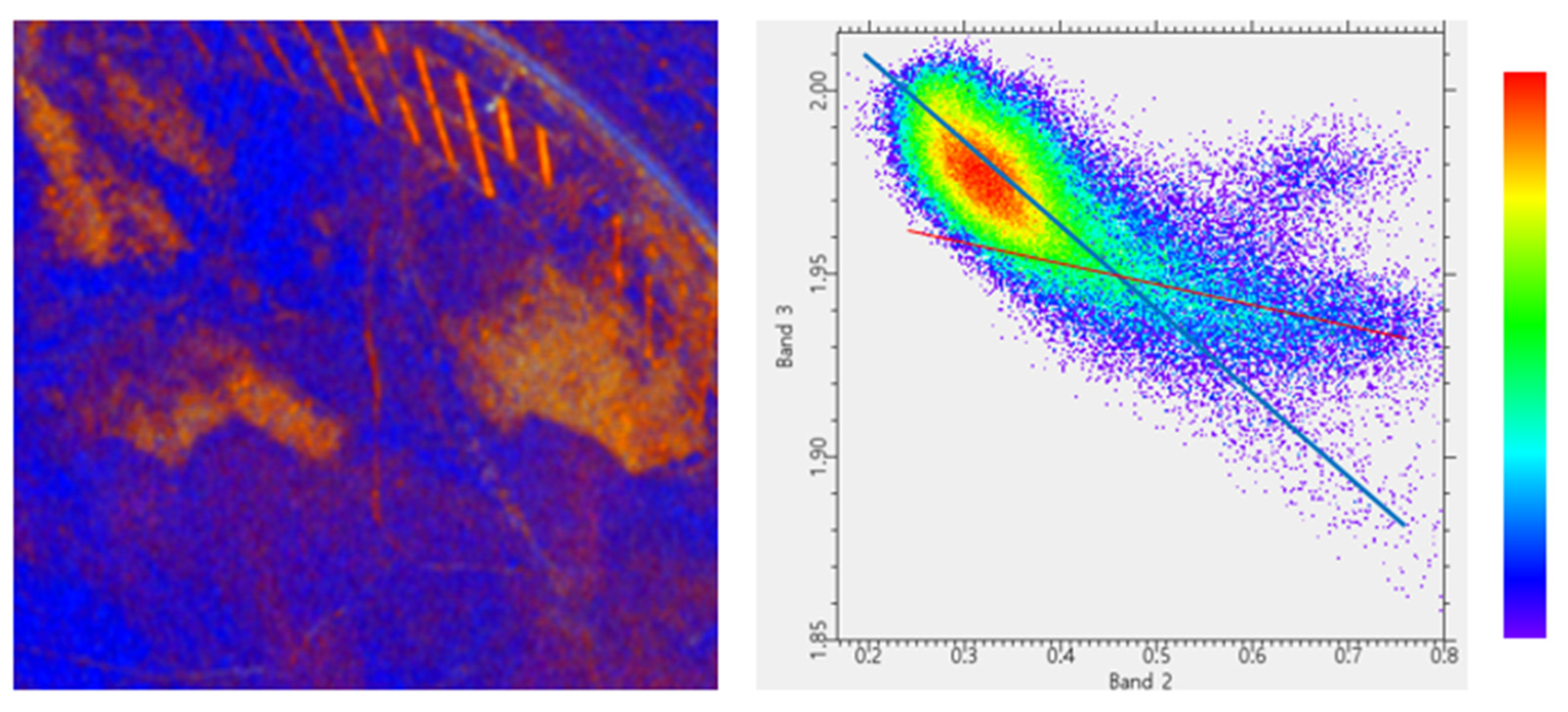 Remotesensing 15 01636 g010