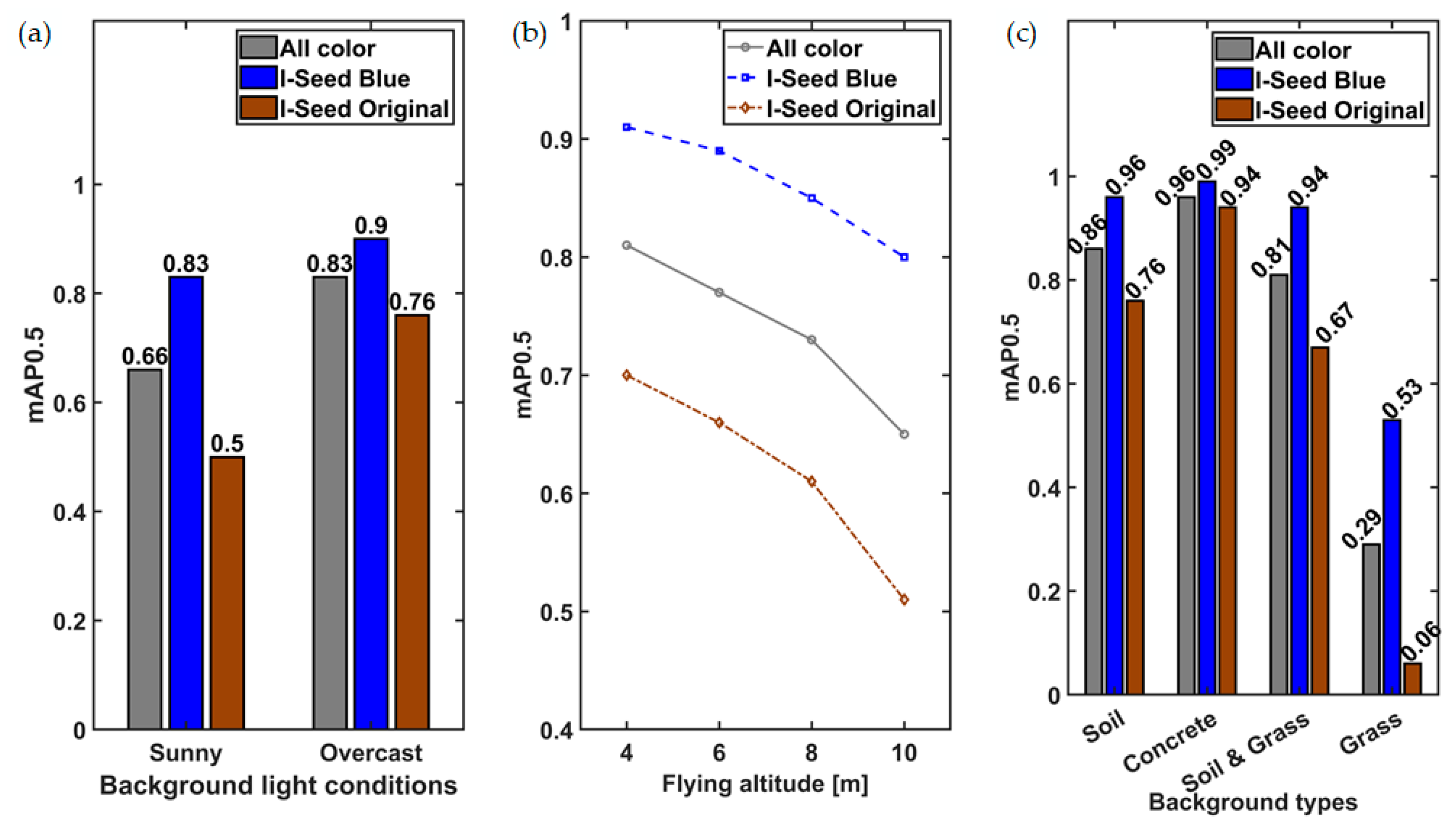 Remotesensing 15 01637 g005