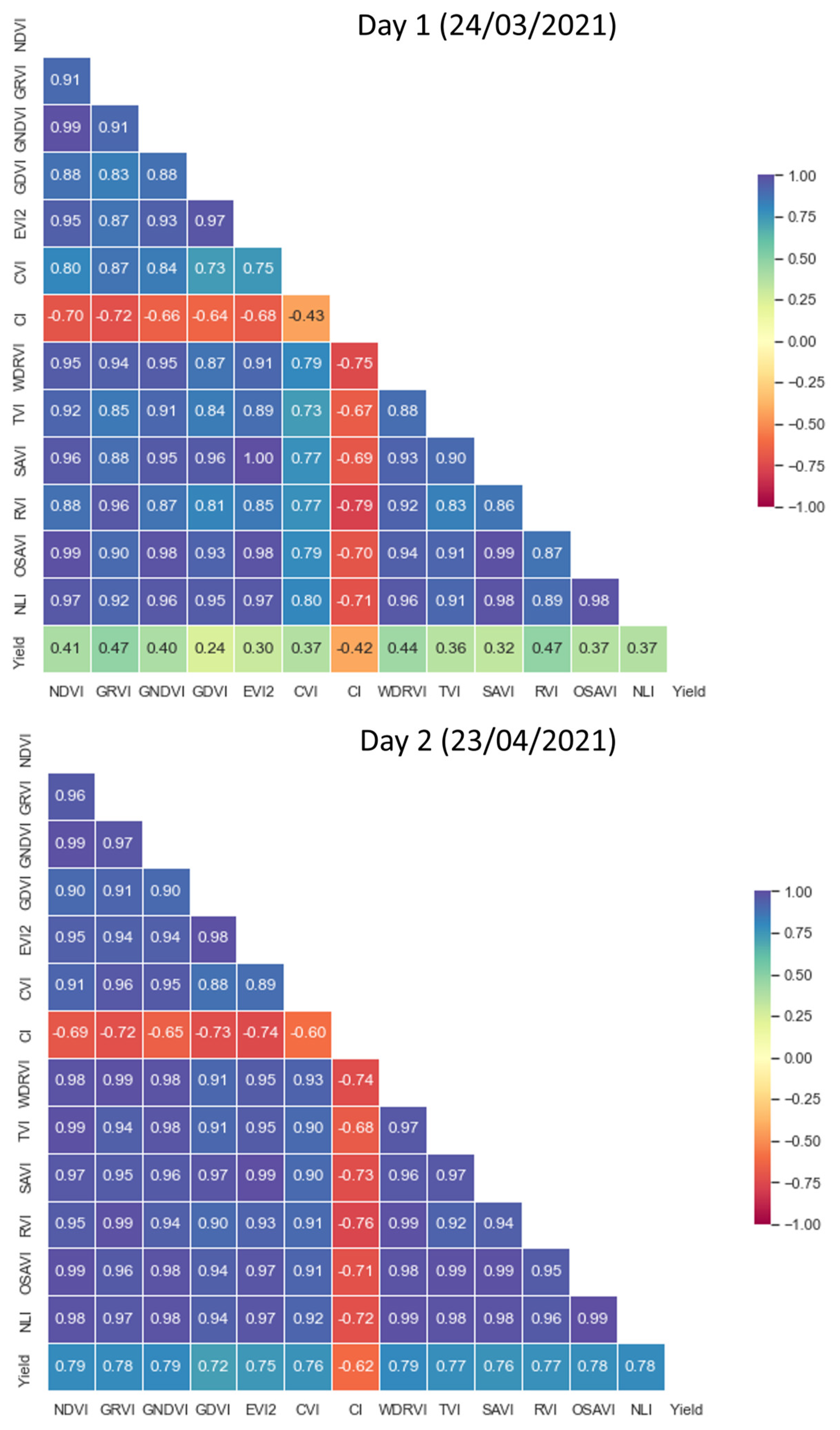 Remotesensing 15 01640 g003a Remotesensing 15 01640 g003a
