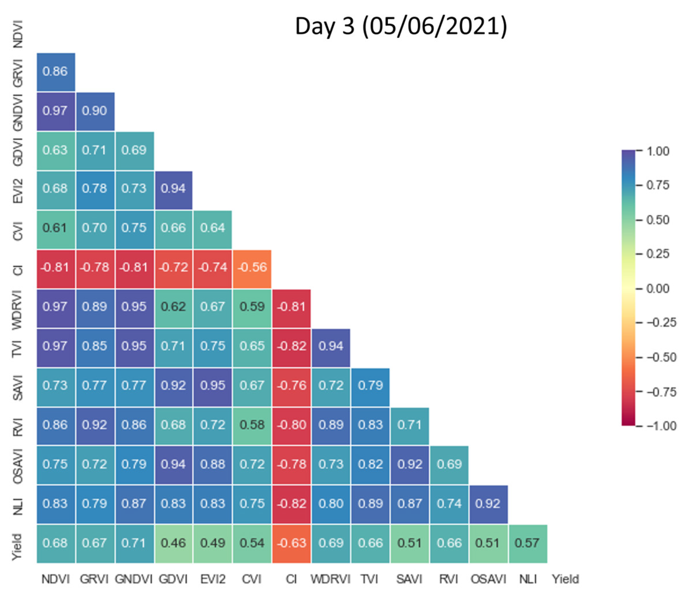 Remotesensing 15 01640 g003b Remotesensing 15 01640 g003b