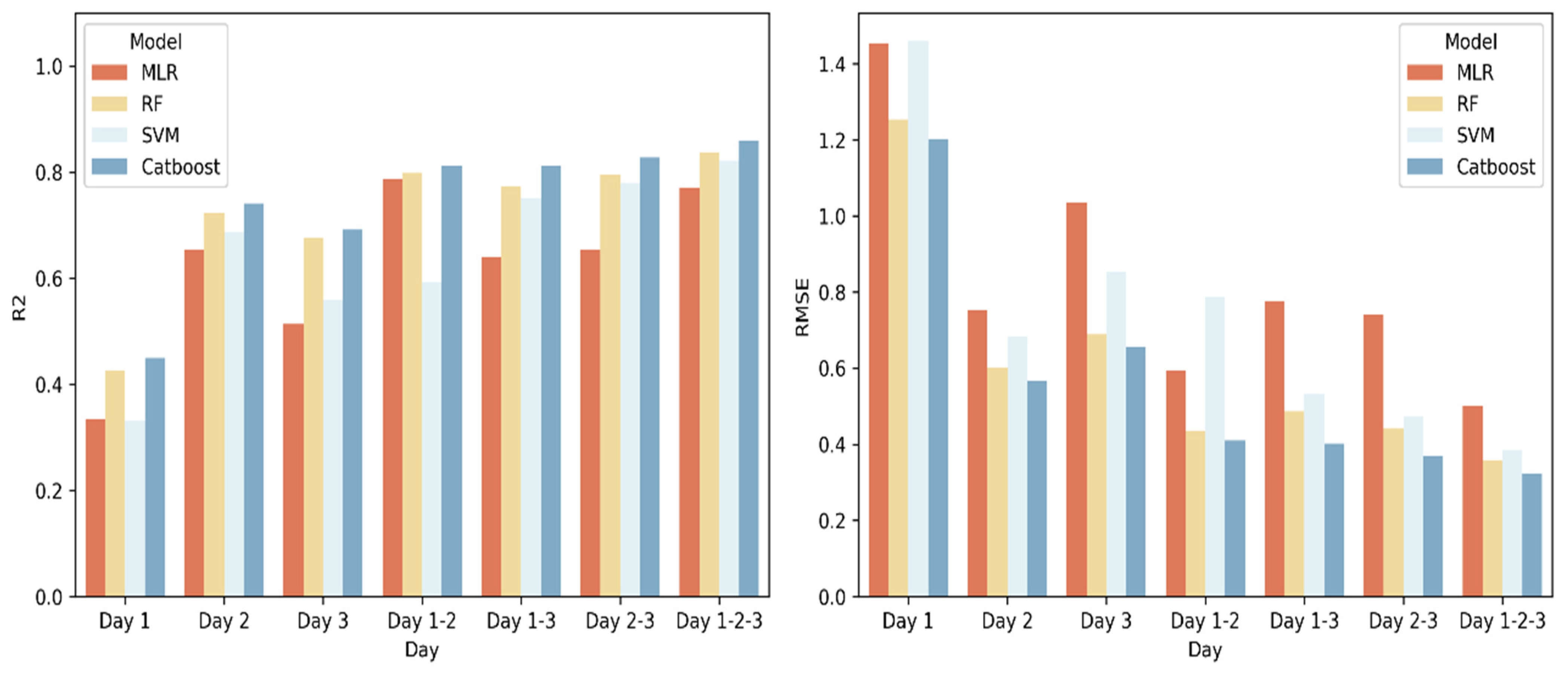 Remotesensing 15 01640 g004 Remotesensing 15 01640 g004