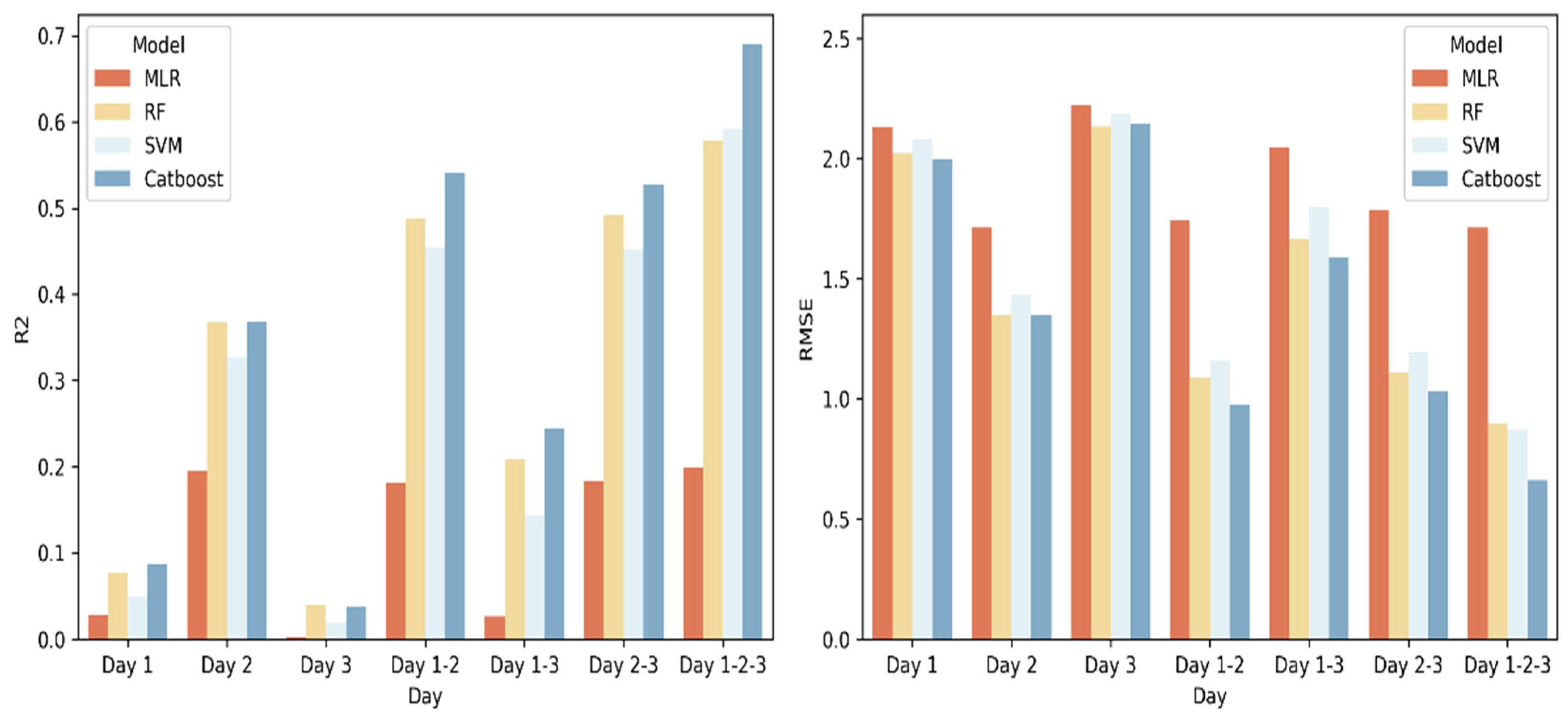 Remotesensing 15 01640 g005 Remotesensing 15 01640 g005