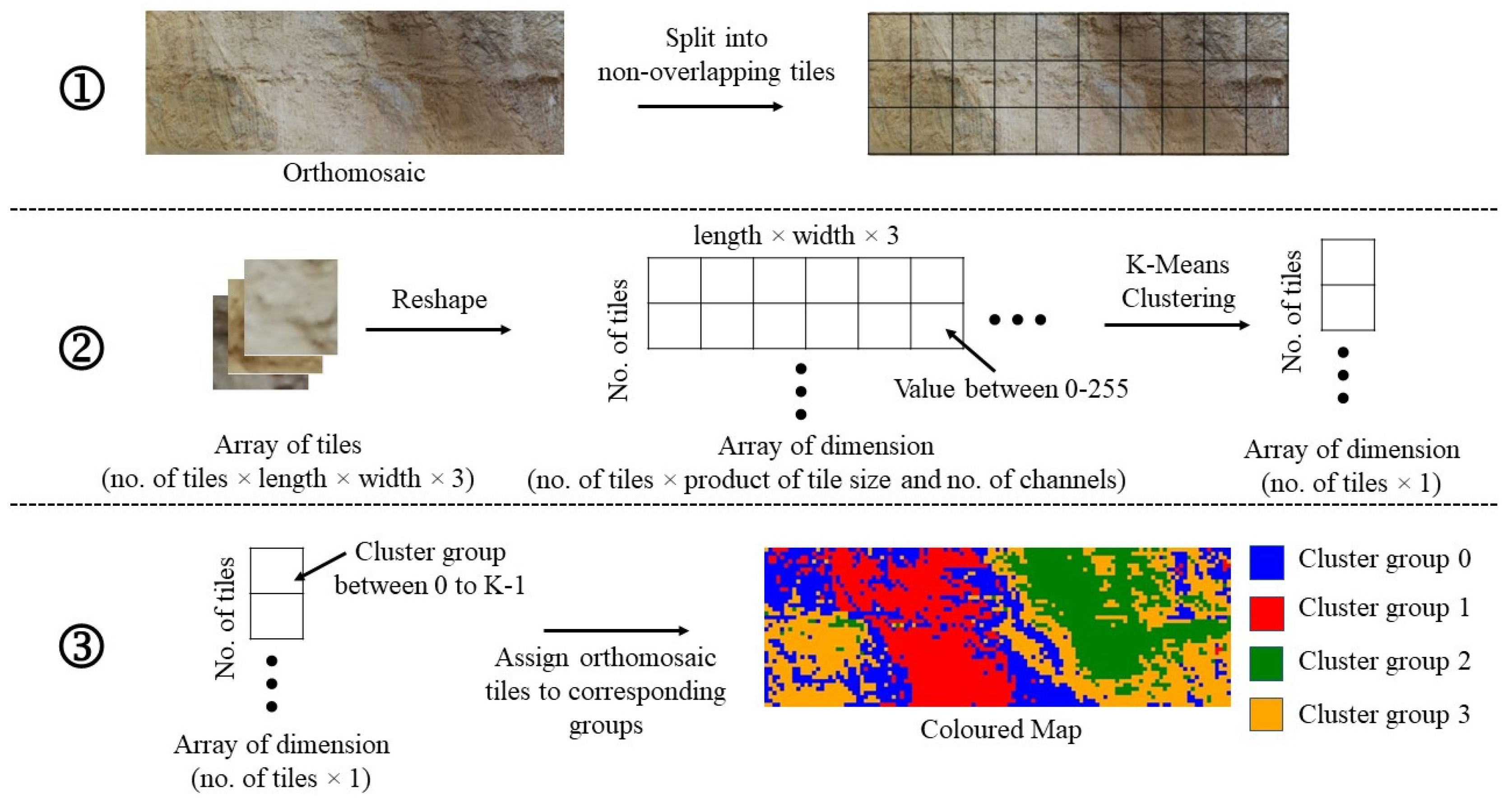 Mine Pit Wall Geological Mapping - Remotesensing 15 01641 G006