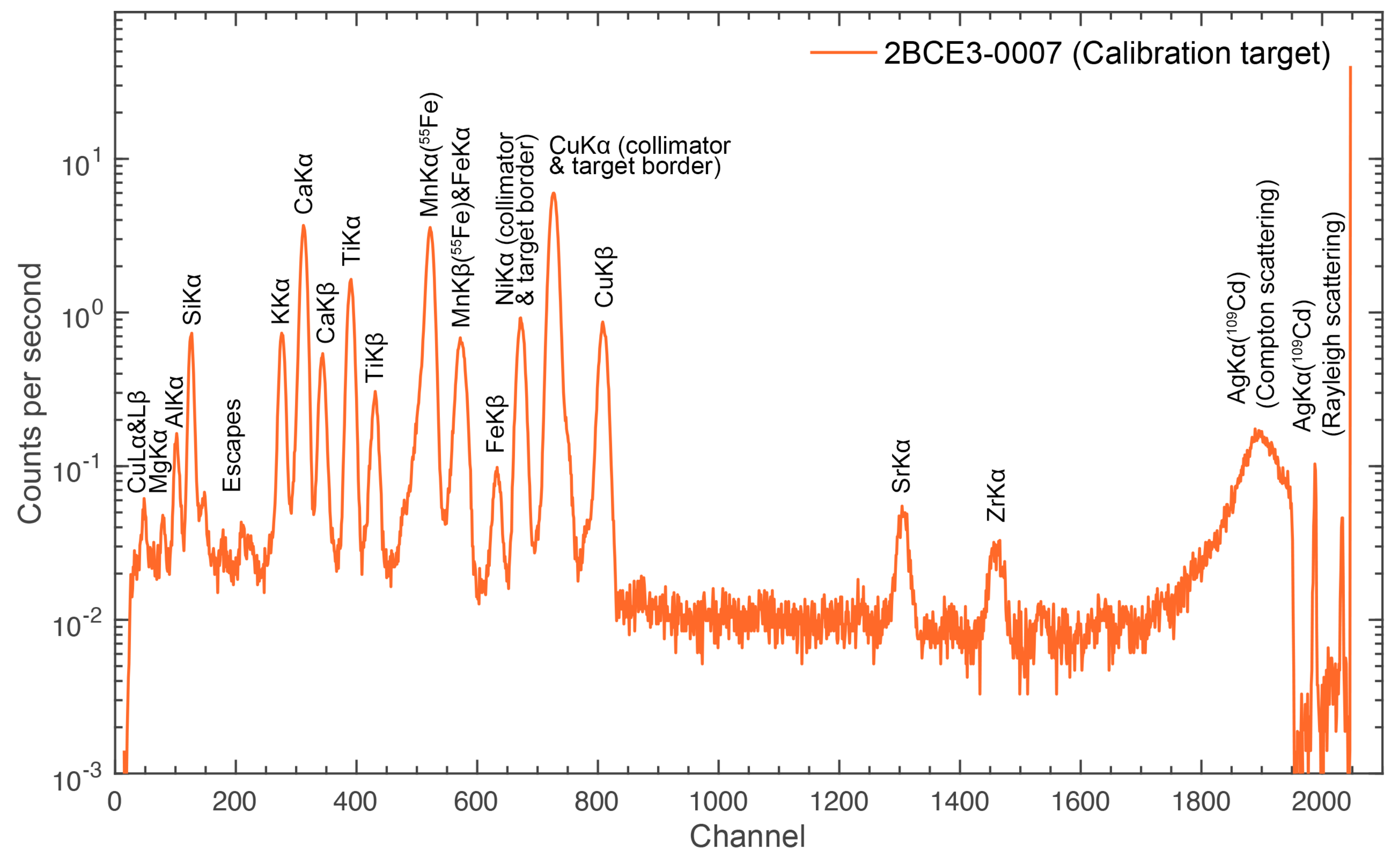 Remotesensing 15 01643 g003