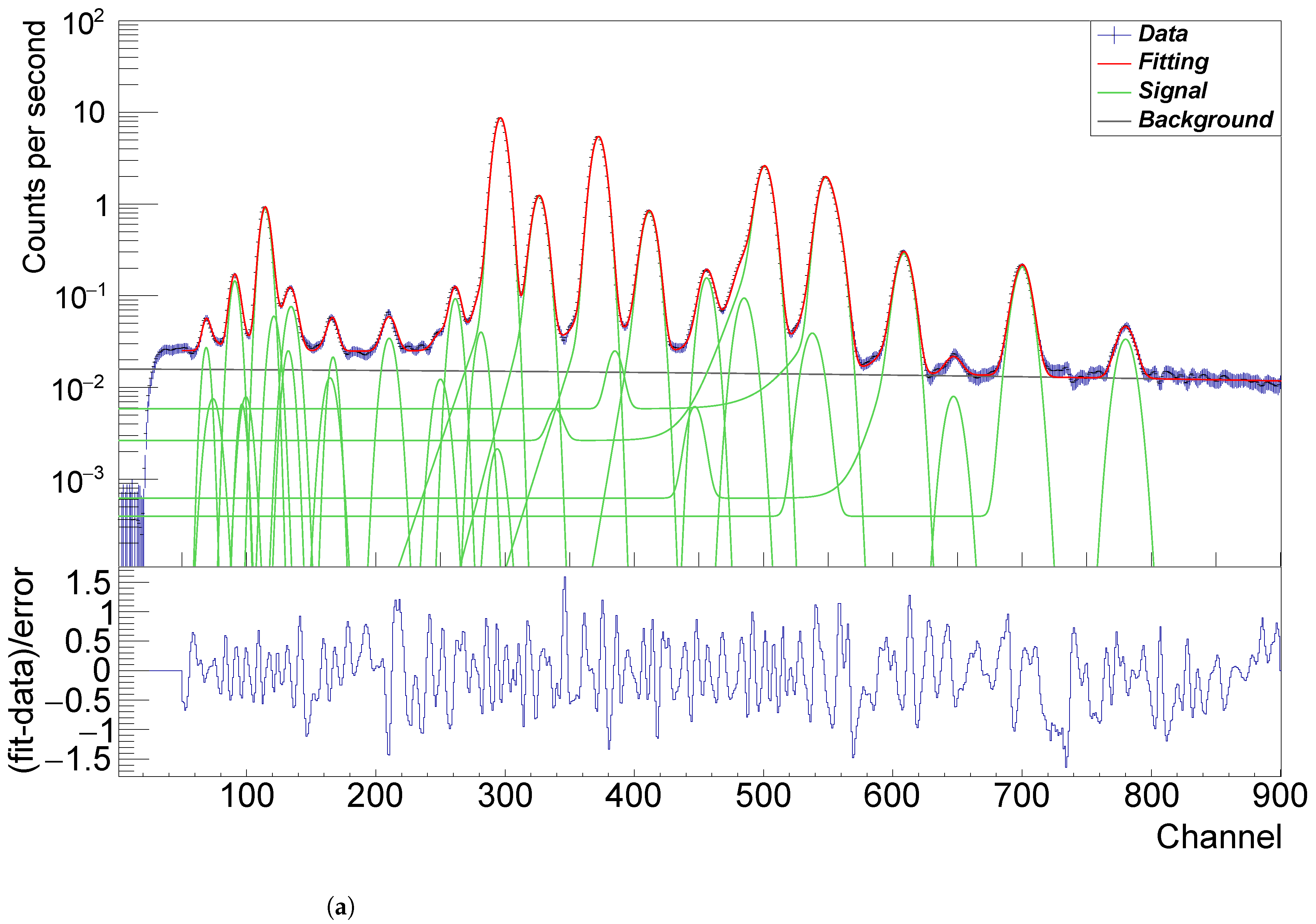 Remotesensing 15 01643 g006a