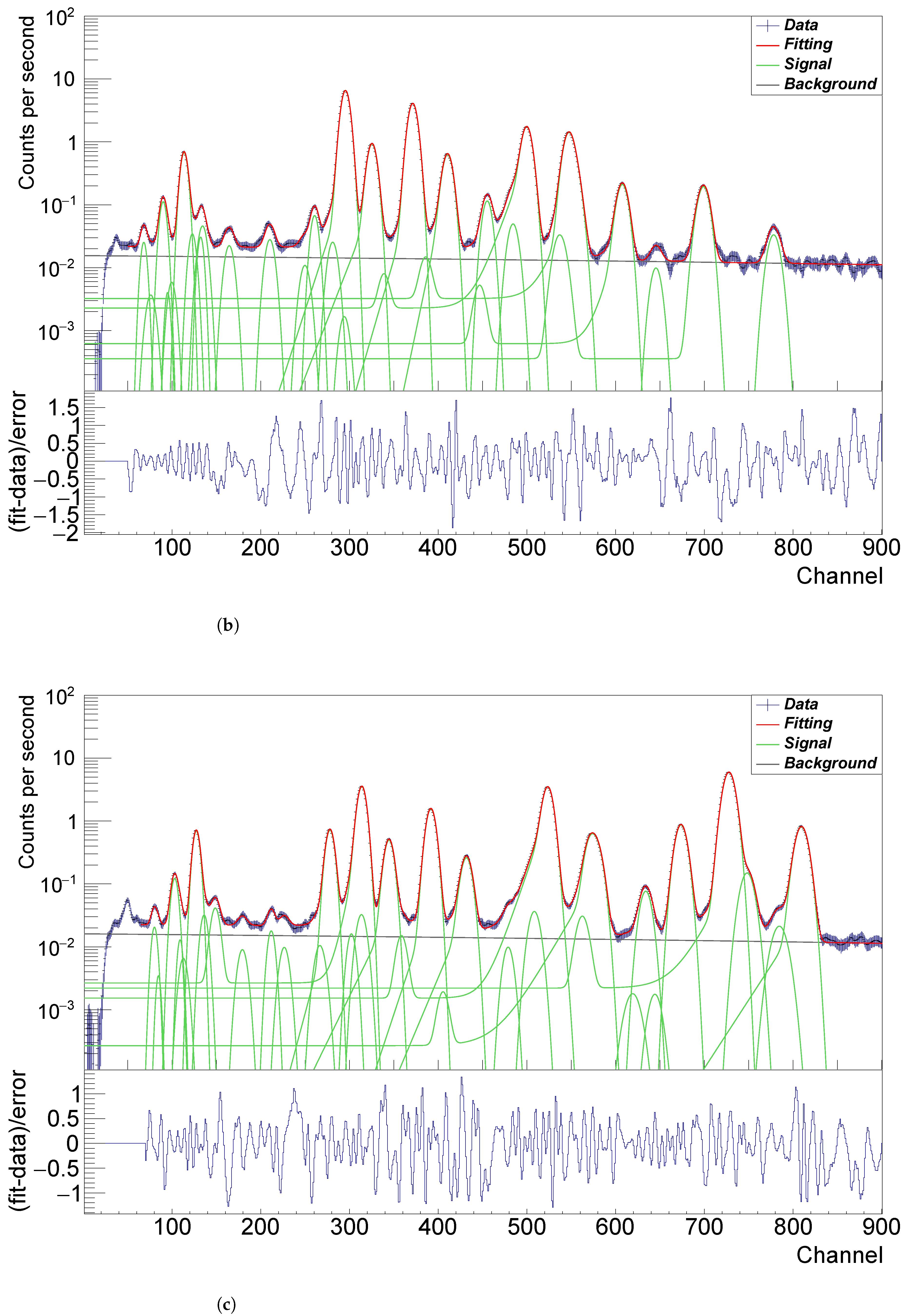 Remotesensing 15 01643 g006b