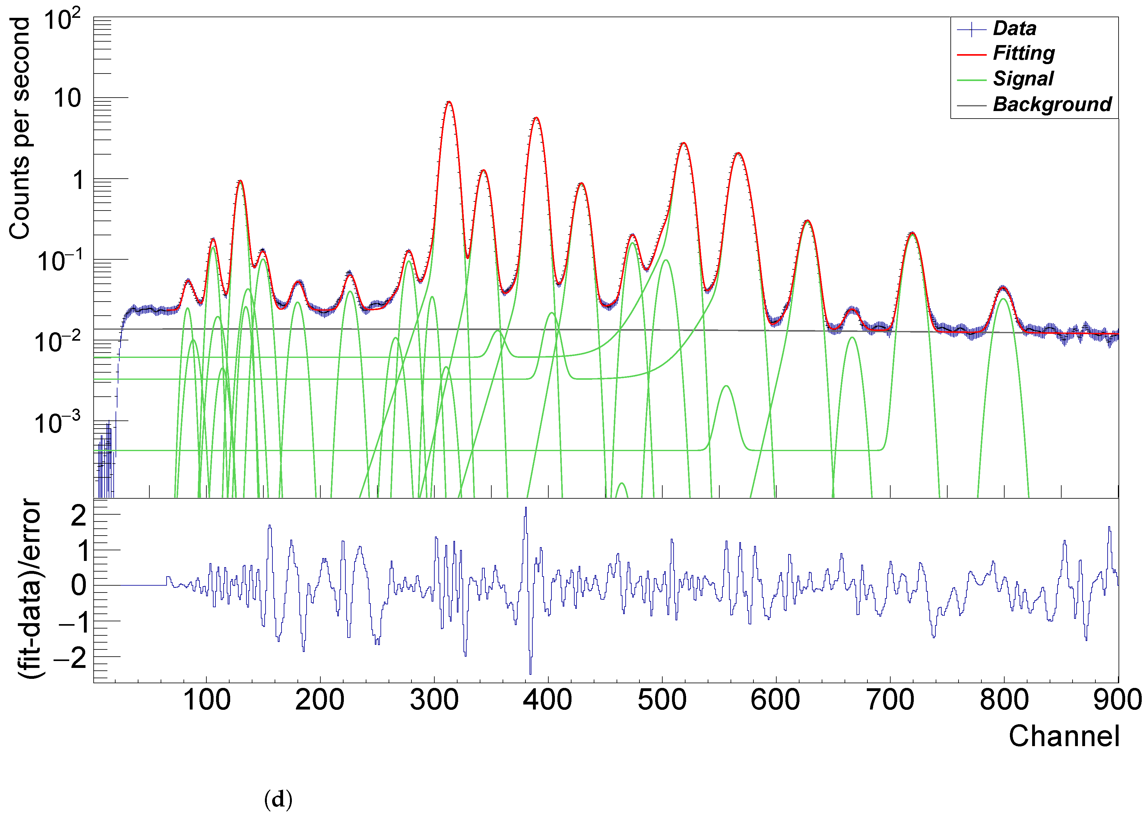 Remotesensing 15 01643 g006c