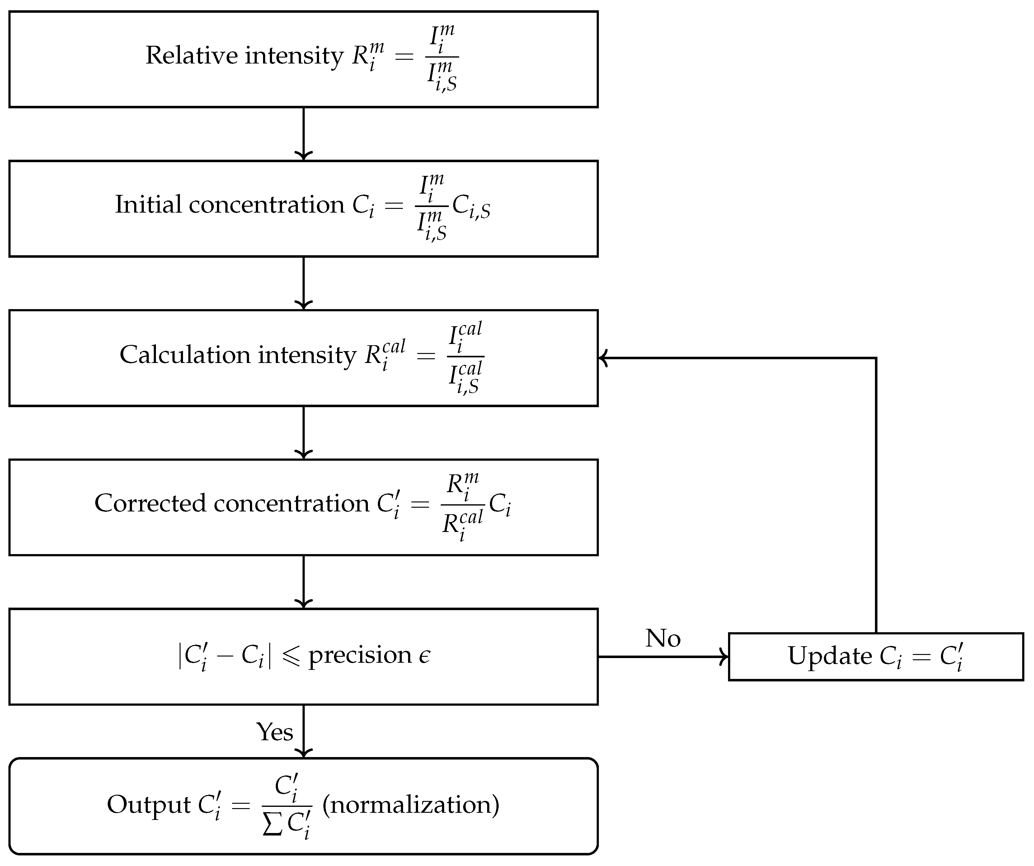 Remotesensing 15 01643 g010