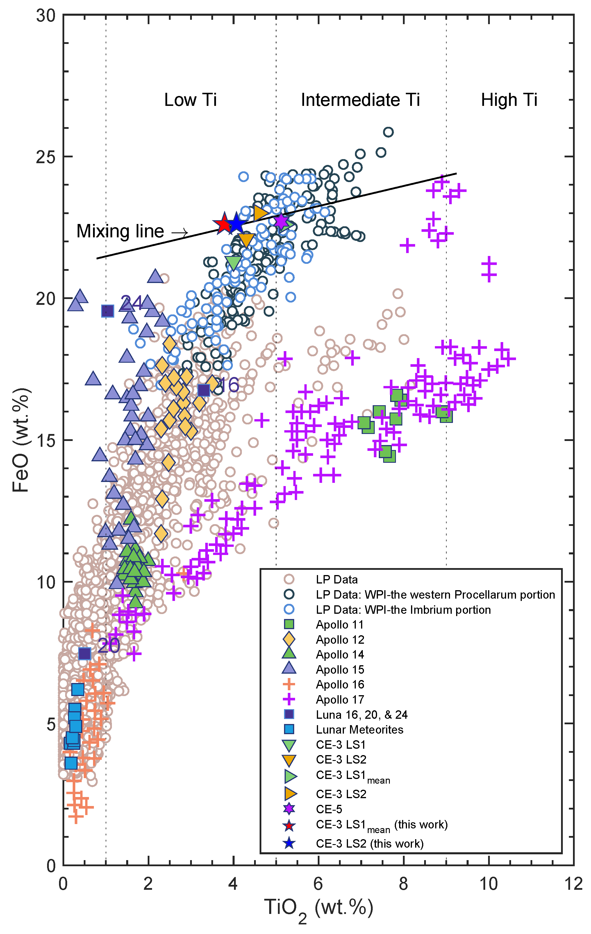 Remotesensing 15 01643 g014