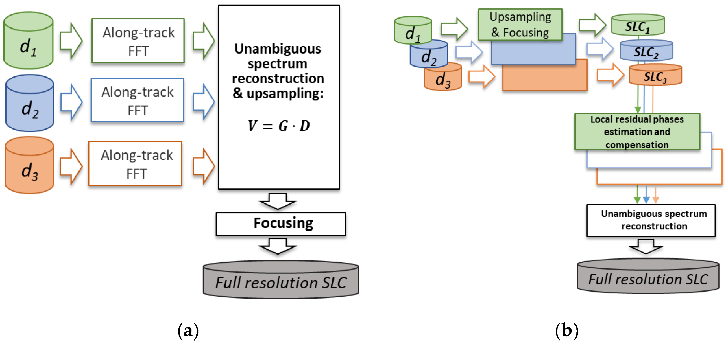 Remotesensing 15 01644 g002 Remotesensing 15 01644 g002