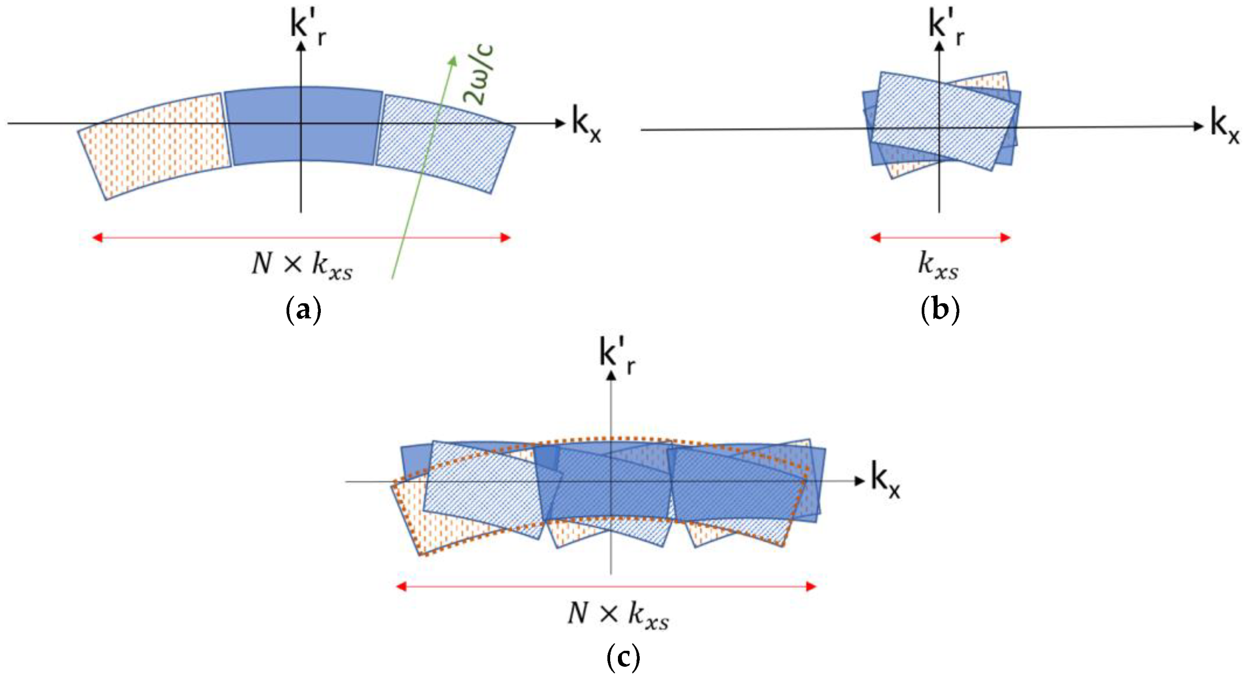 Remotesensing 15 01644 g003 Remotesensing 15 01644 g003