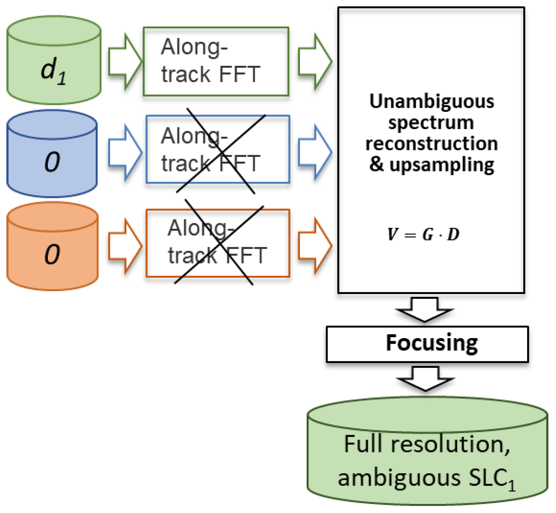 Remotesensing 15 01644 g004 Remotesensing 15 01644 g004