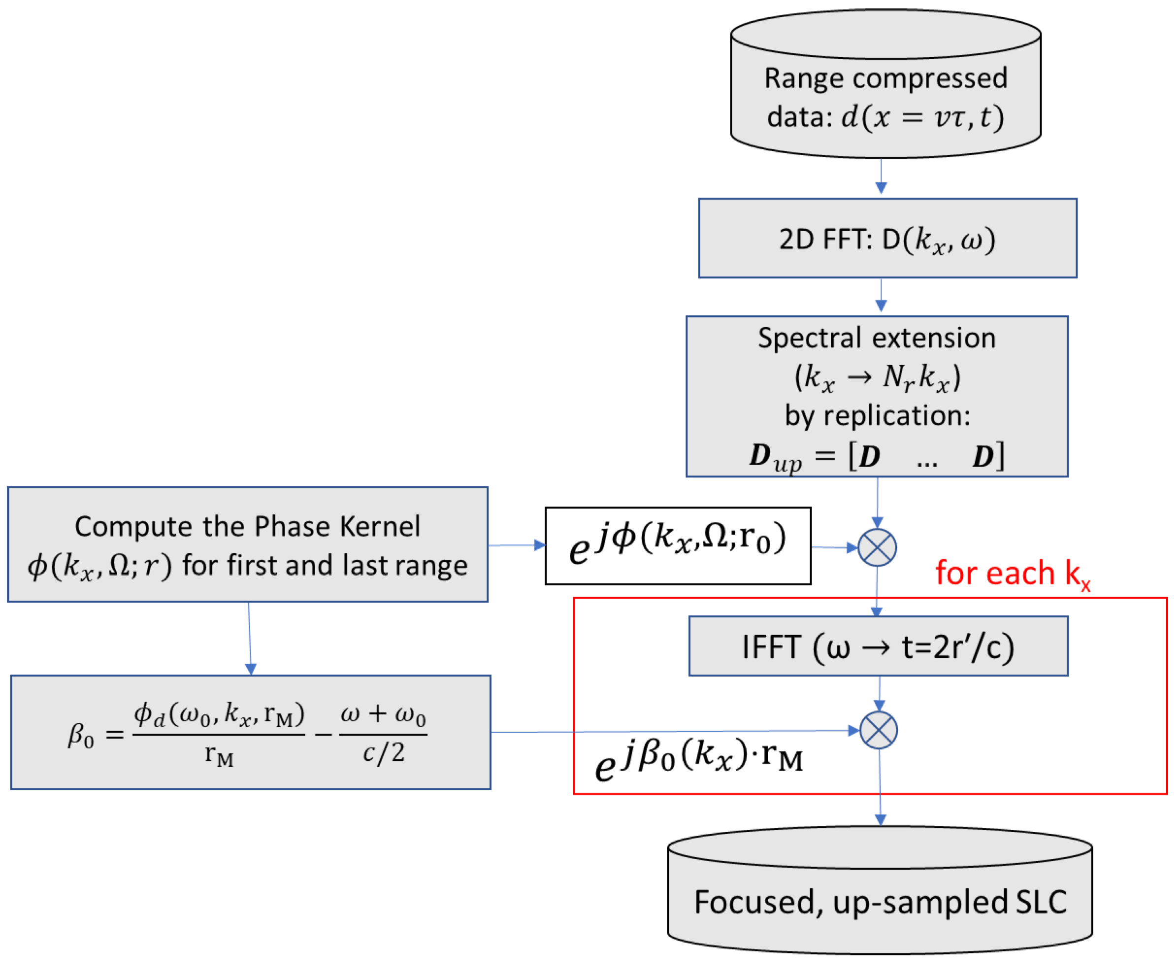 Remotesensing 15 01644 g006 Remotesensing 15 01644 g006