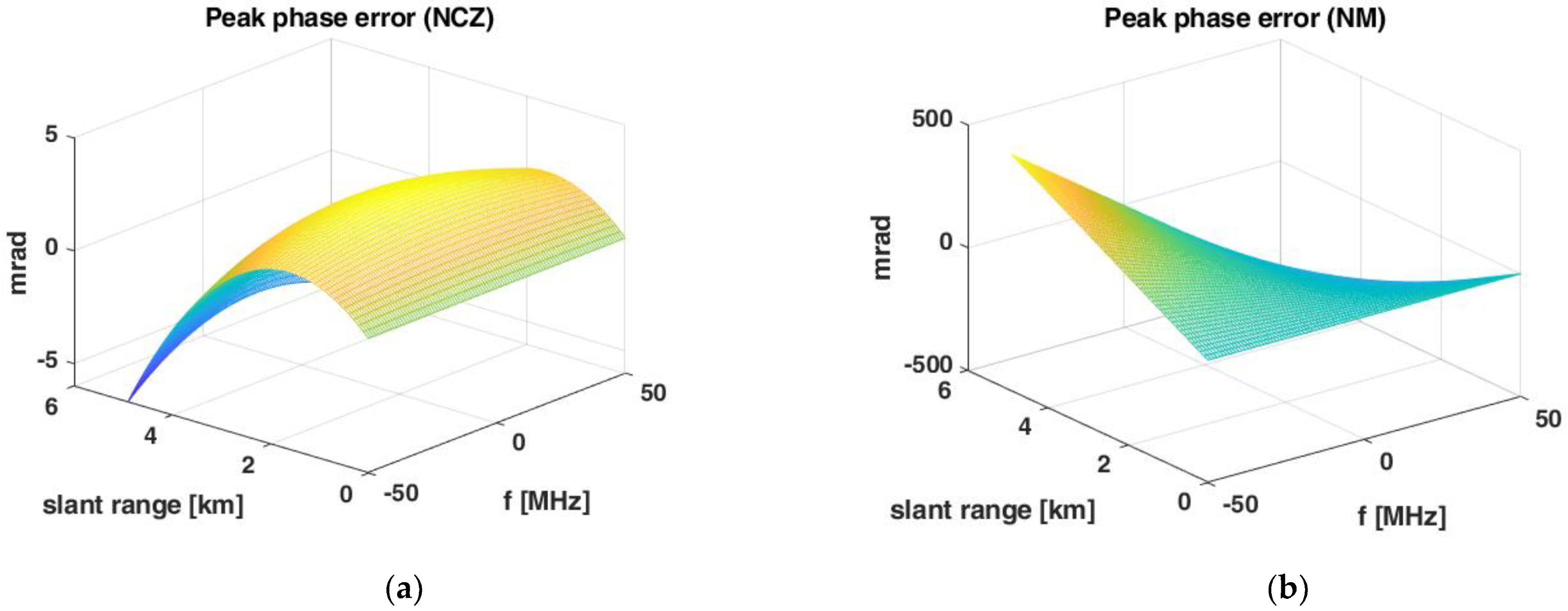Remotesensing 15 01644 g007 Remotesensing 15 01644 g007