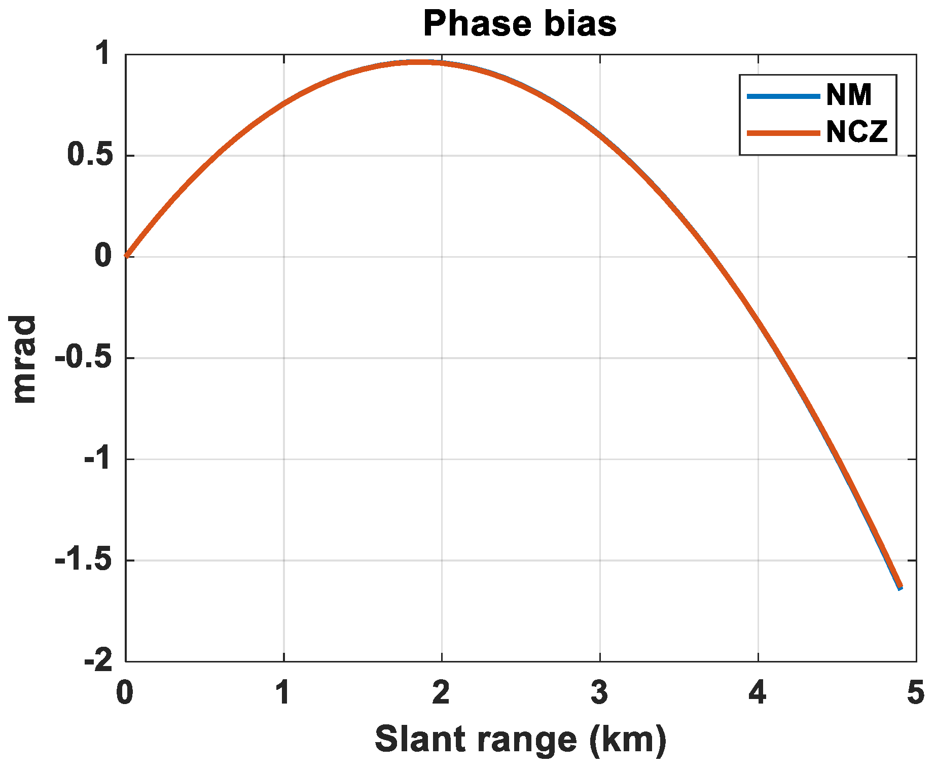 Remotesensing 15 01644 g008 Remotesensing 15 01644 g008
