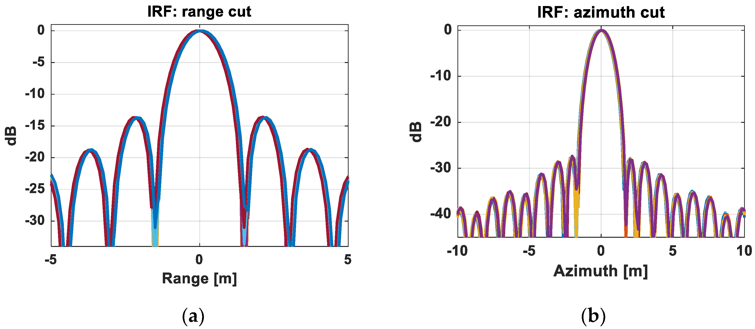 Remotesensing 15 01644 g010 Remotesensing 15 01644 g010