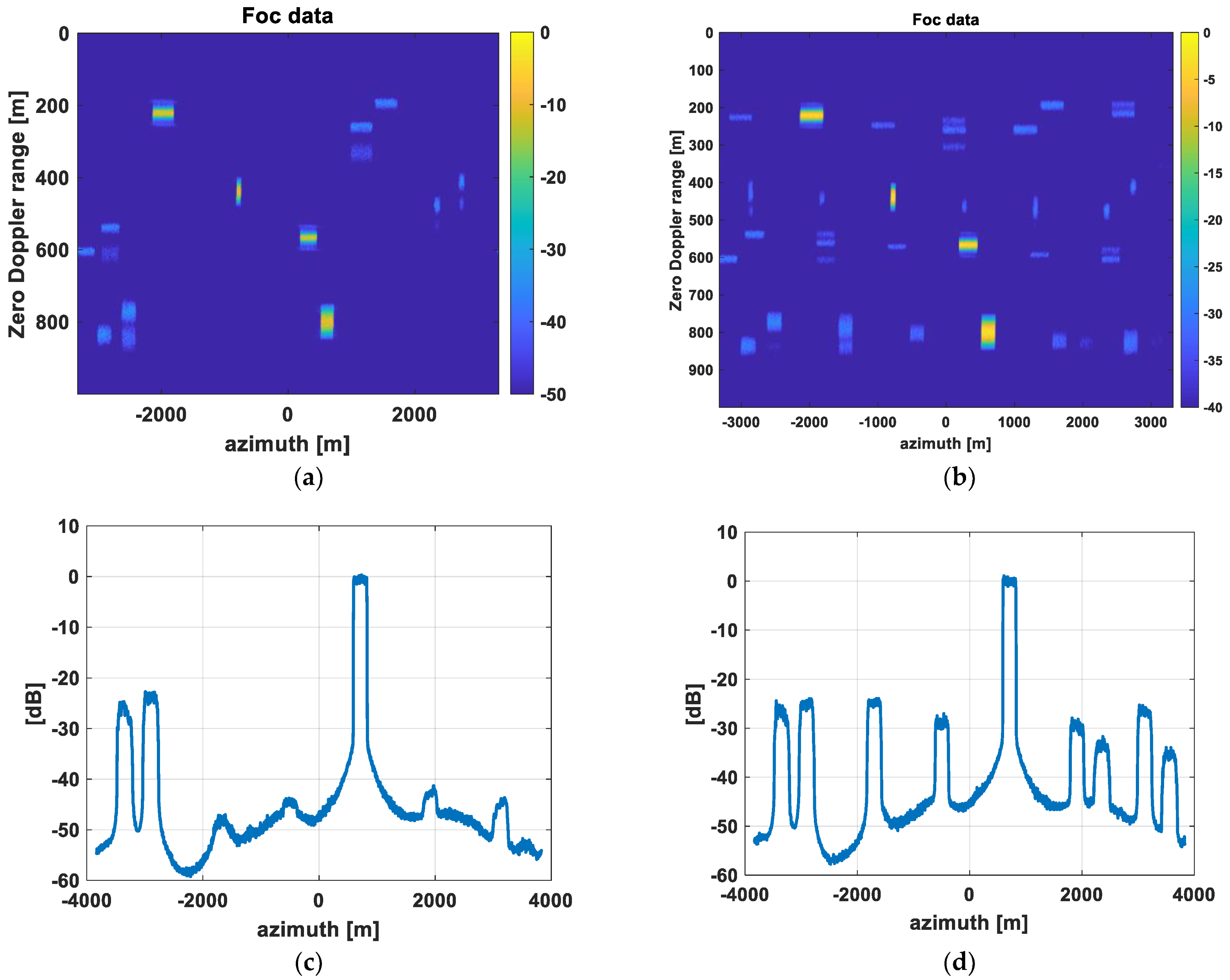 Remotesensing 15 01644 g013 Remotesensing 15 01644 g013