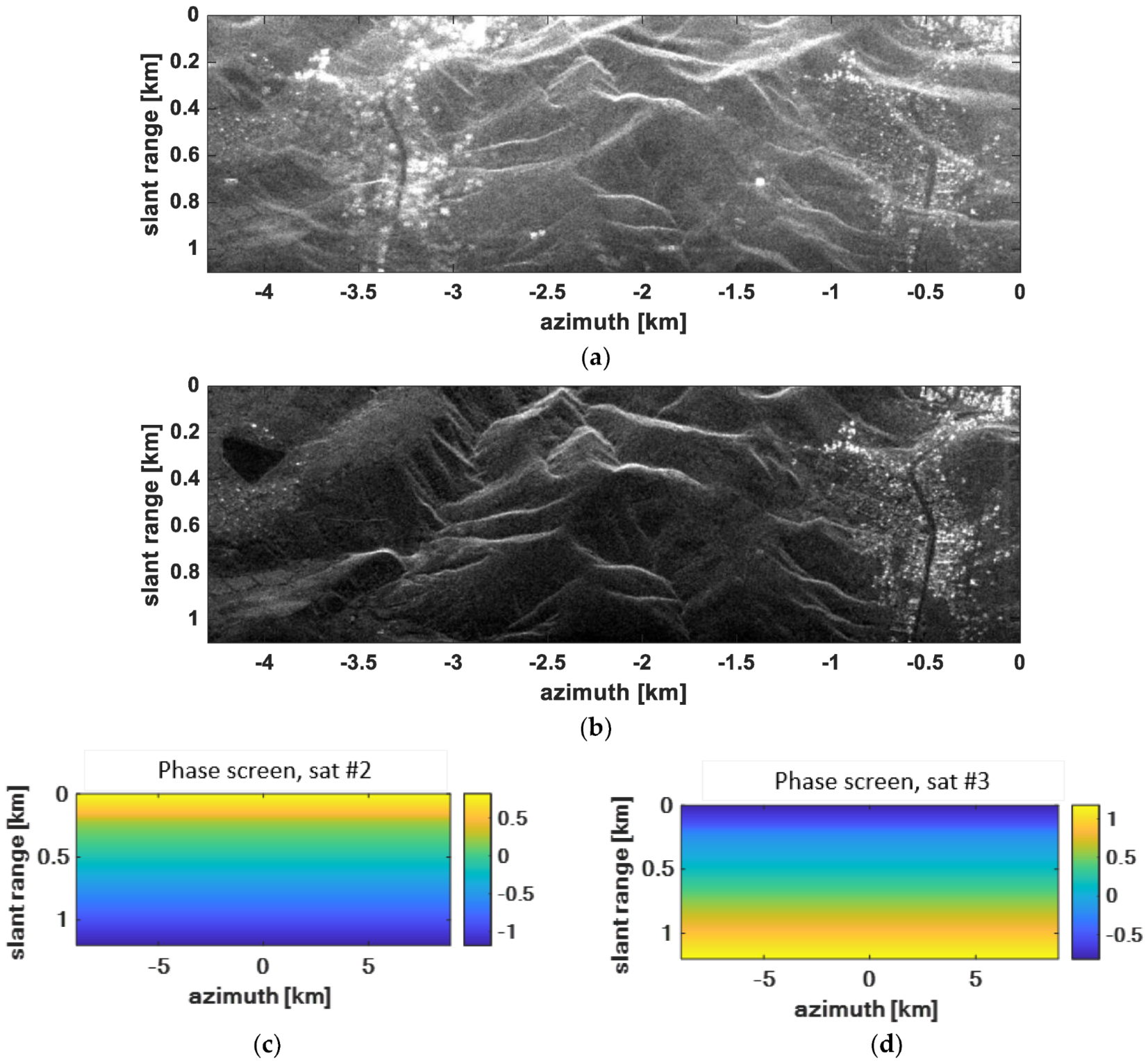 Remotesensing 15 01644 g014 Remotesensing 15 01644 g014