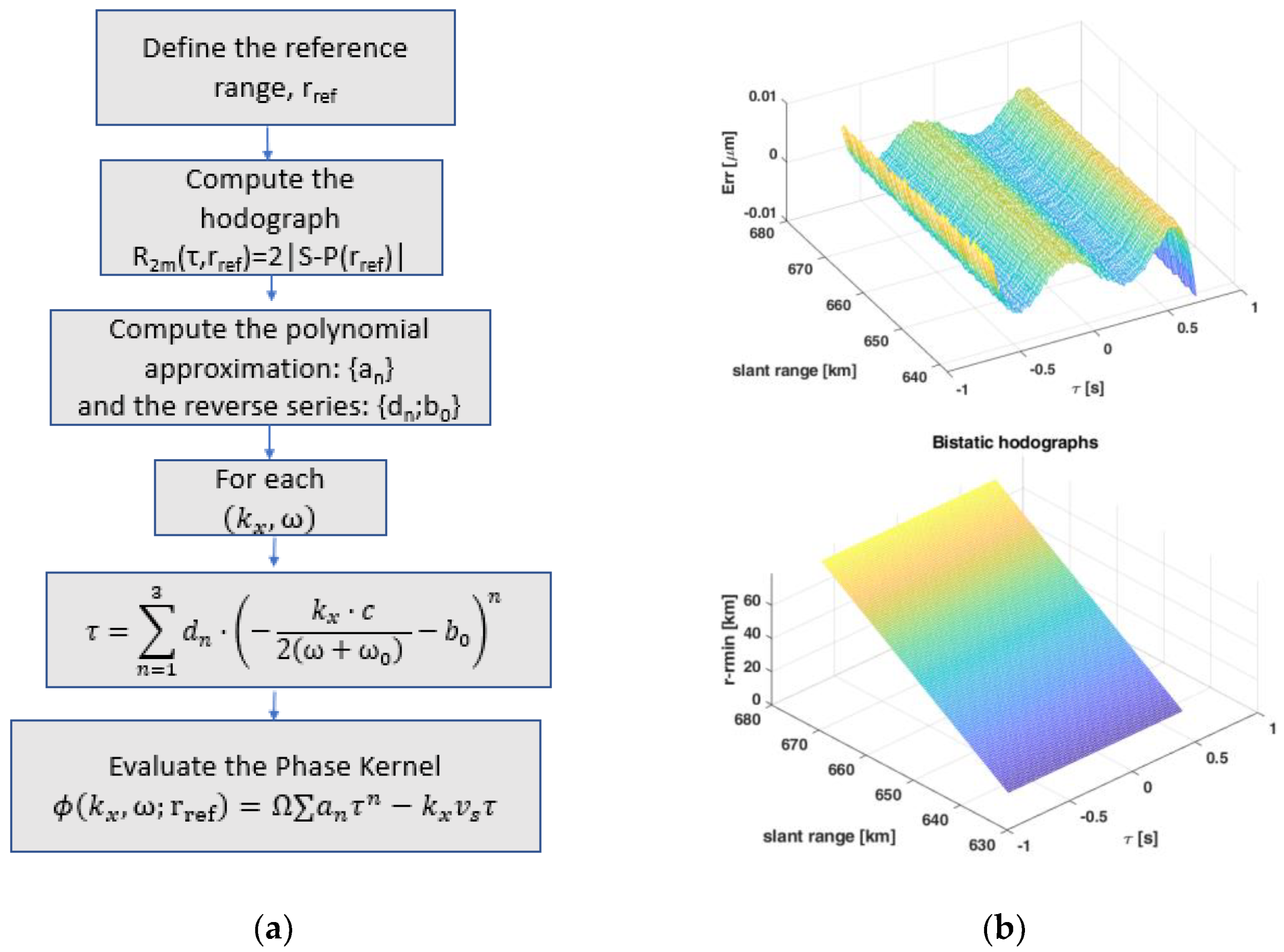 Remotesensing 15 01644 g0a2 Remotesensing 15 01644 g0a2