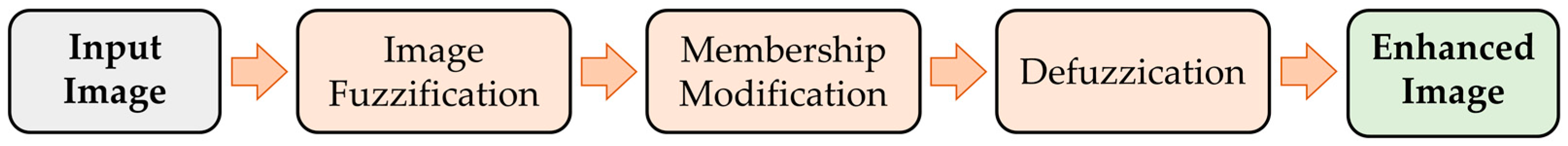 Remotesensing 15 01645 g001 Remotesensing 15 01645 g001