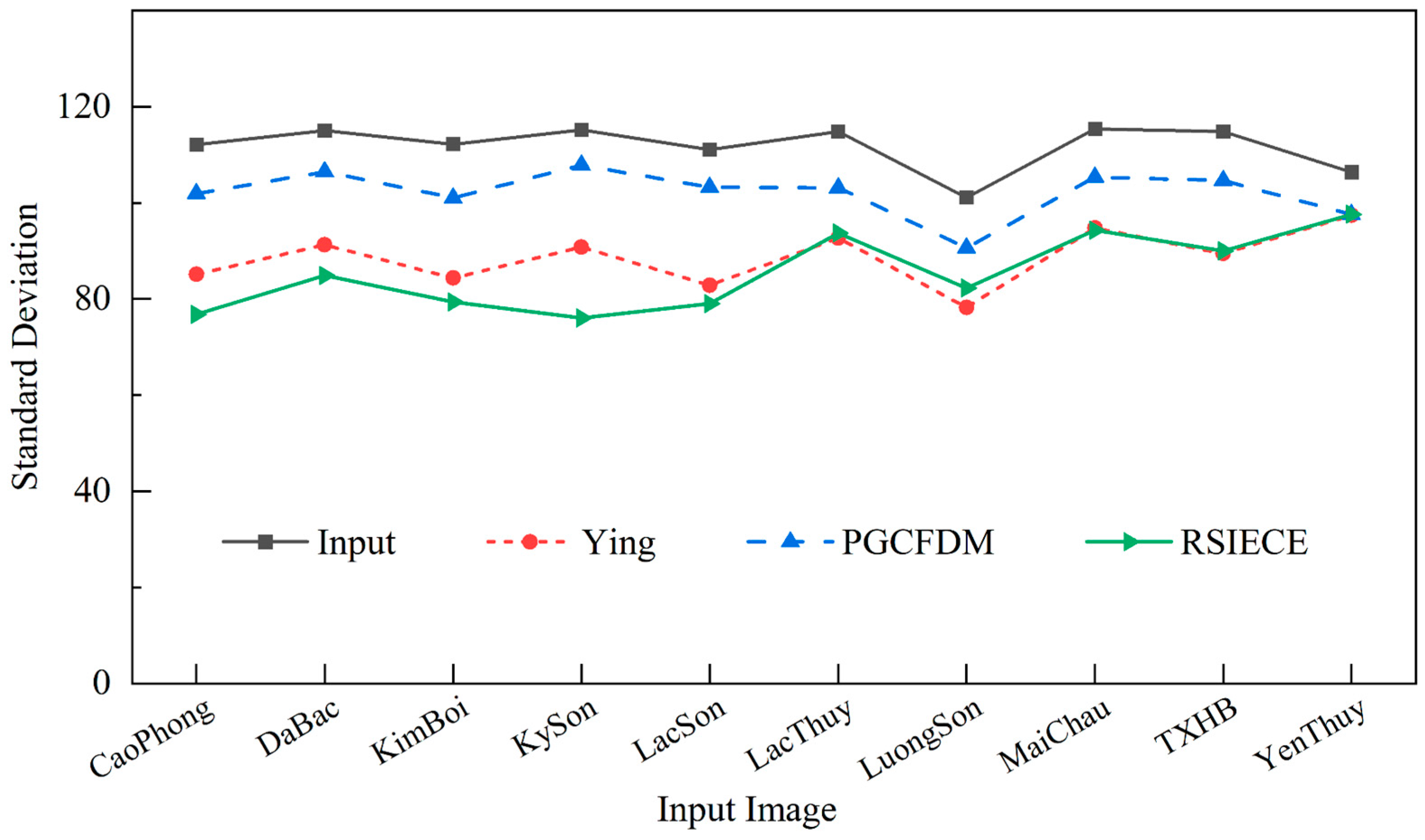 Remotesensing 15 01645 g005 Remotesensing 15 01645 g005