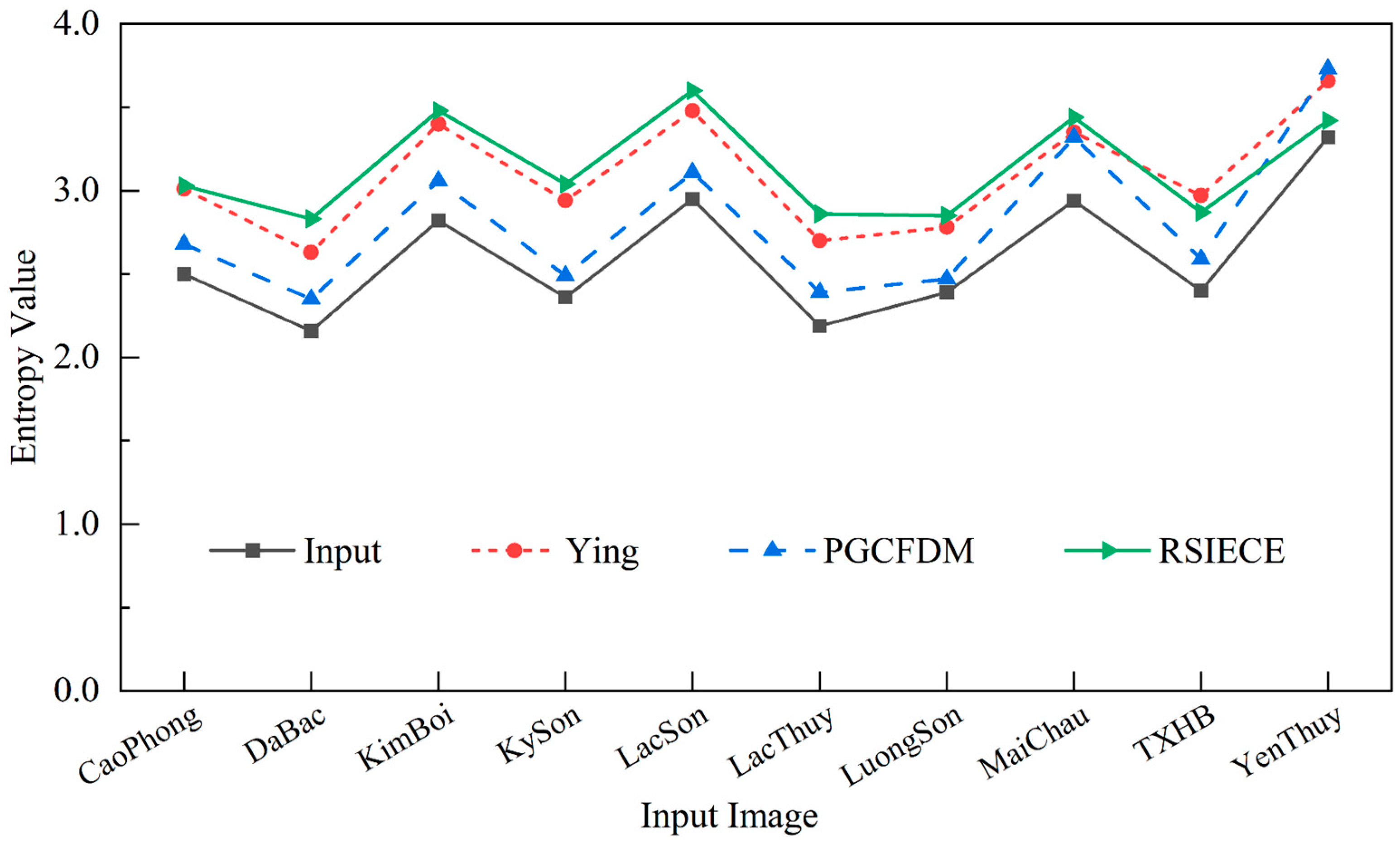 Remotesensing 15 01645 g006 Remotesensing 15 01645 g006