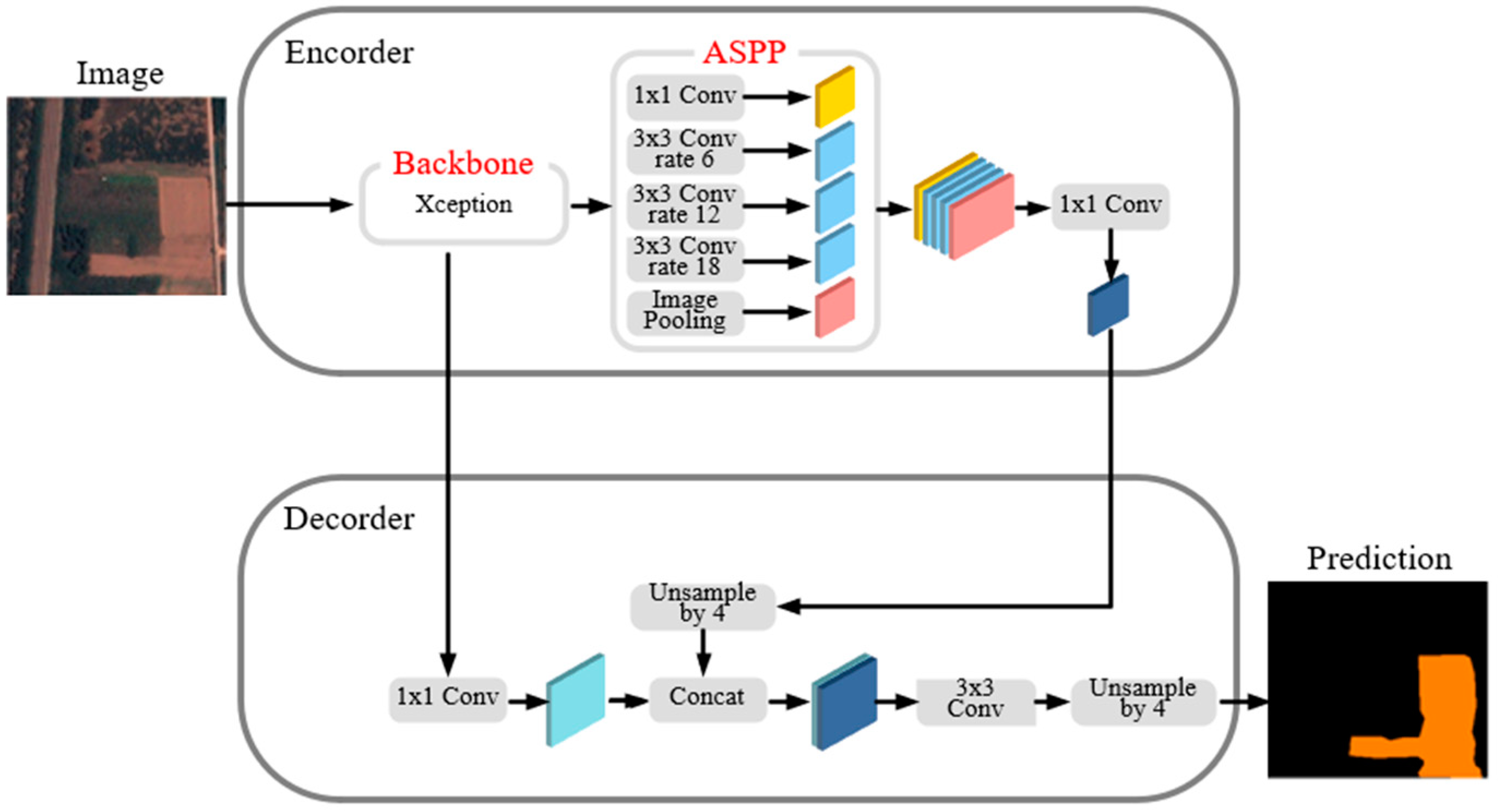Remotesensing 15 01646 g005