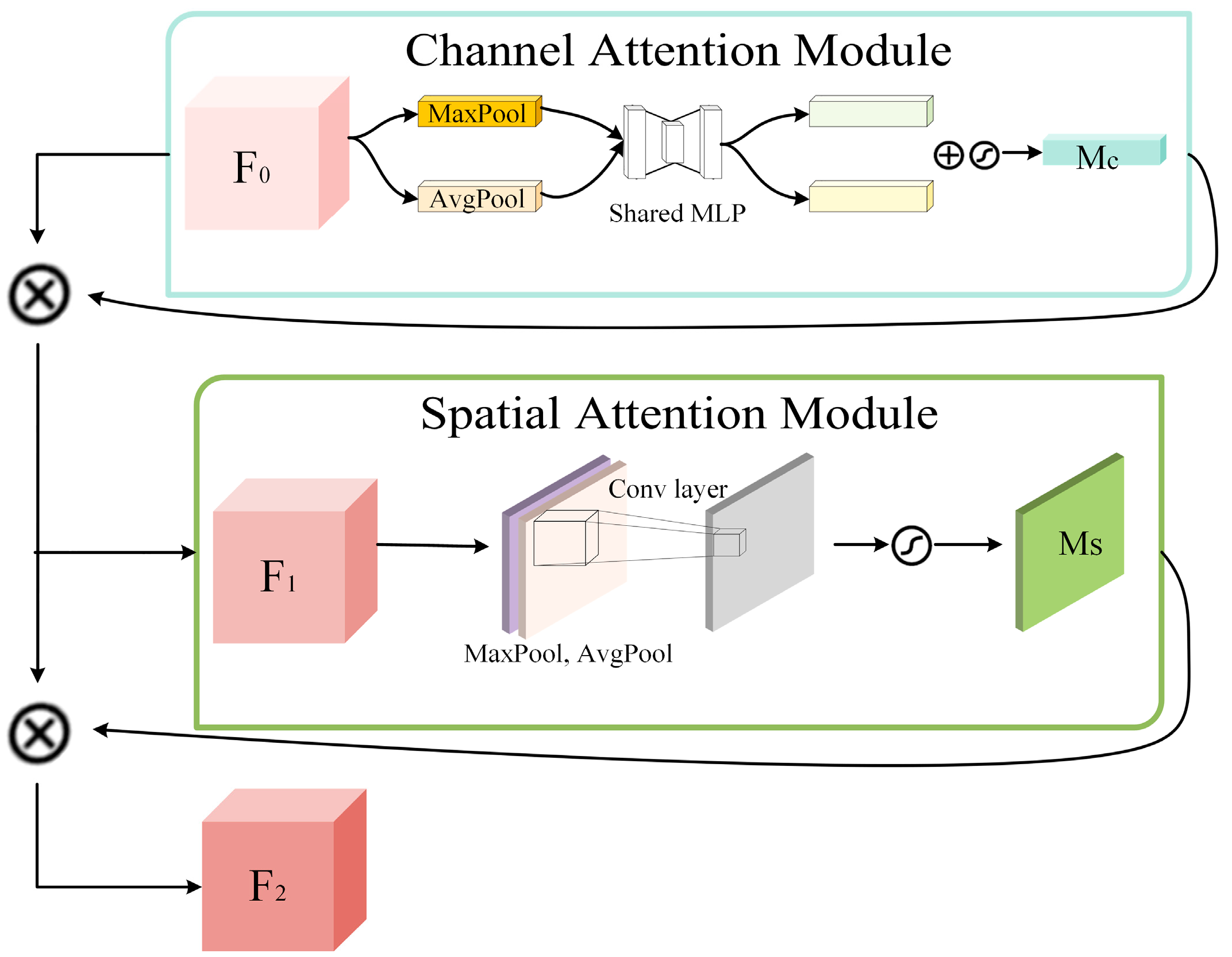 Remotesensing 15 01646 g007