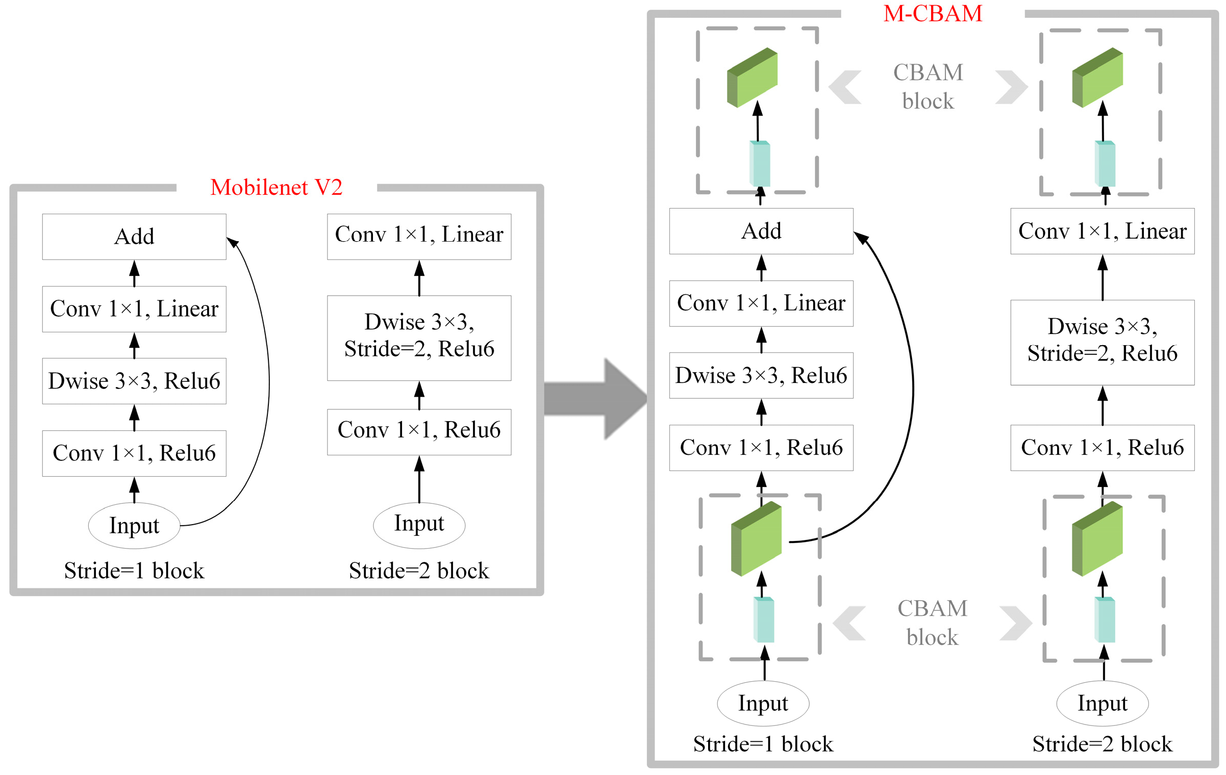 Remotesensing 15 01646 g008