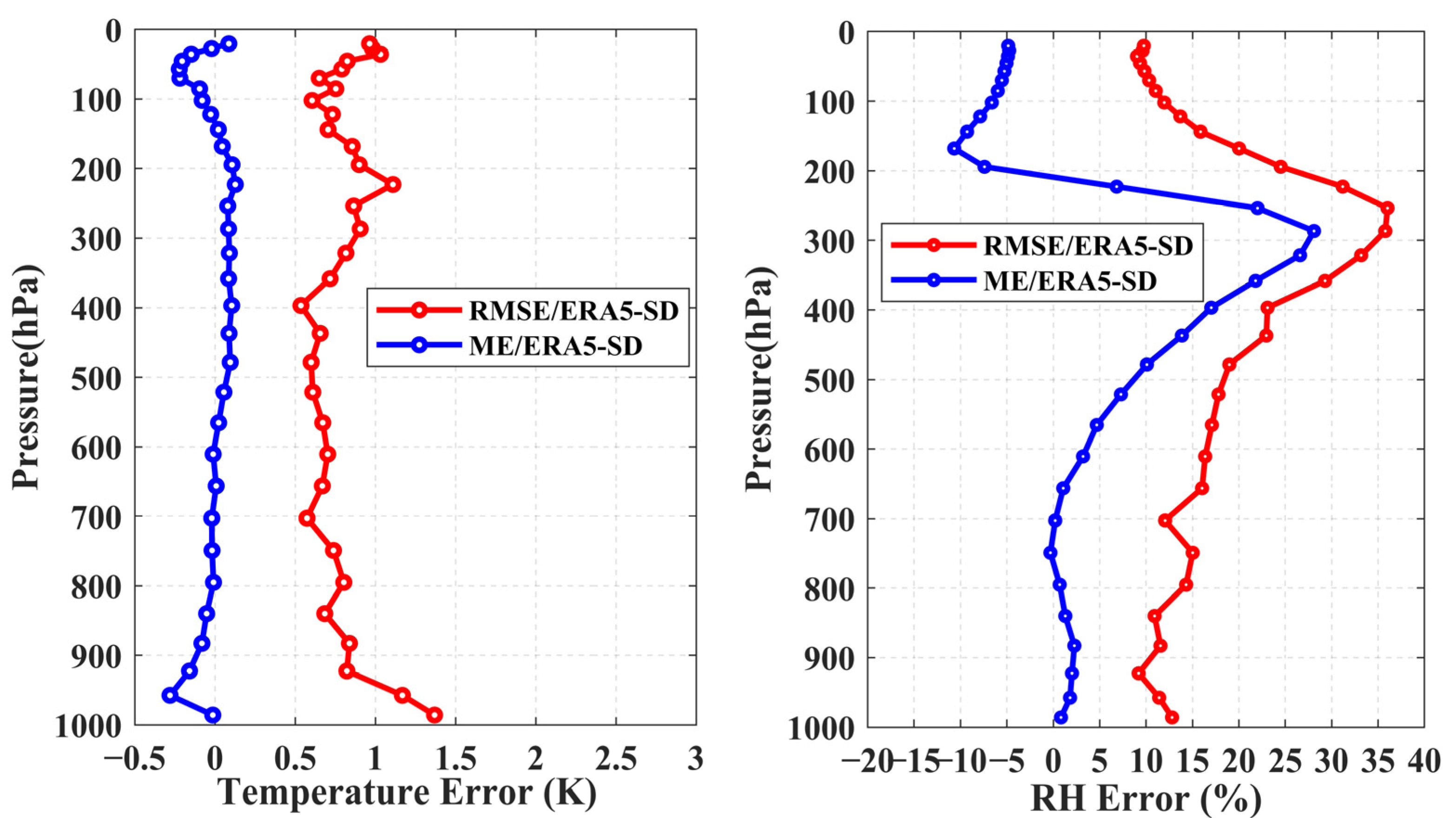 Remotesensing 15 01648 g001 Remotesensing 15 01648 g001