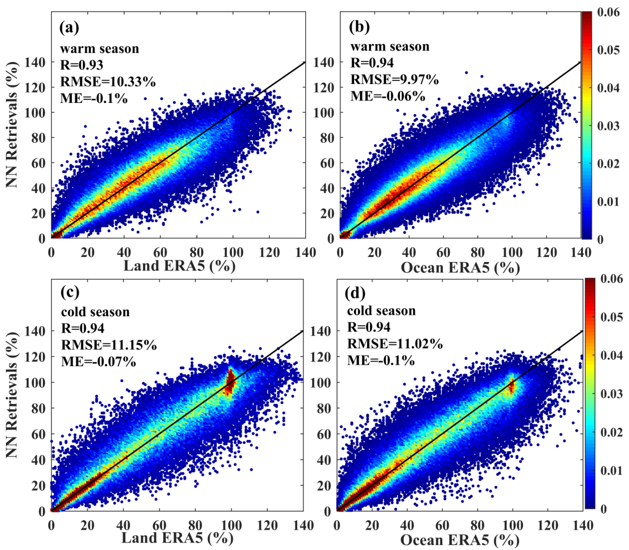 Remotesensing 15 01648 g005 Remotesensing 15 01648 g005