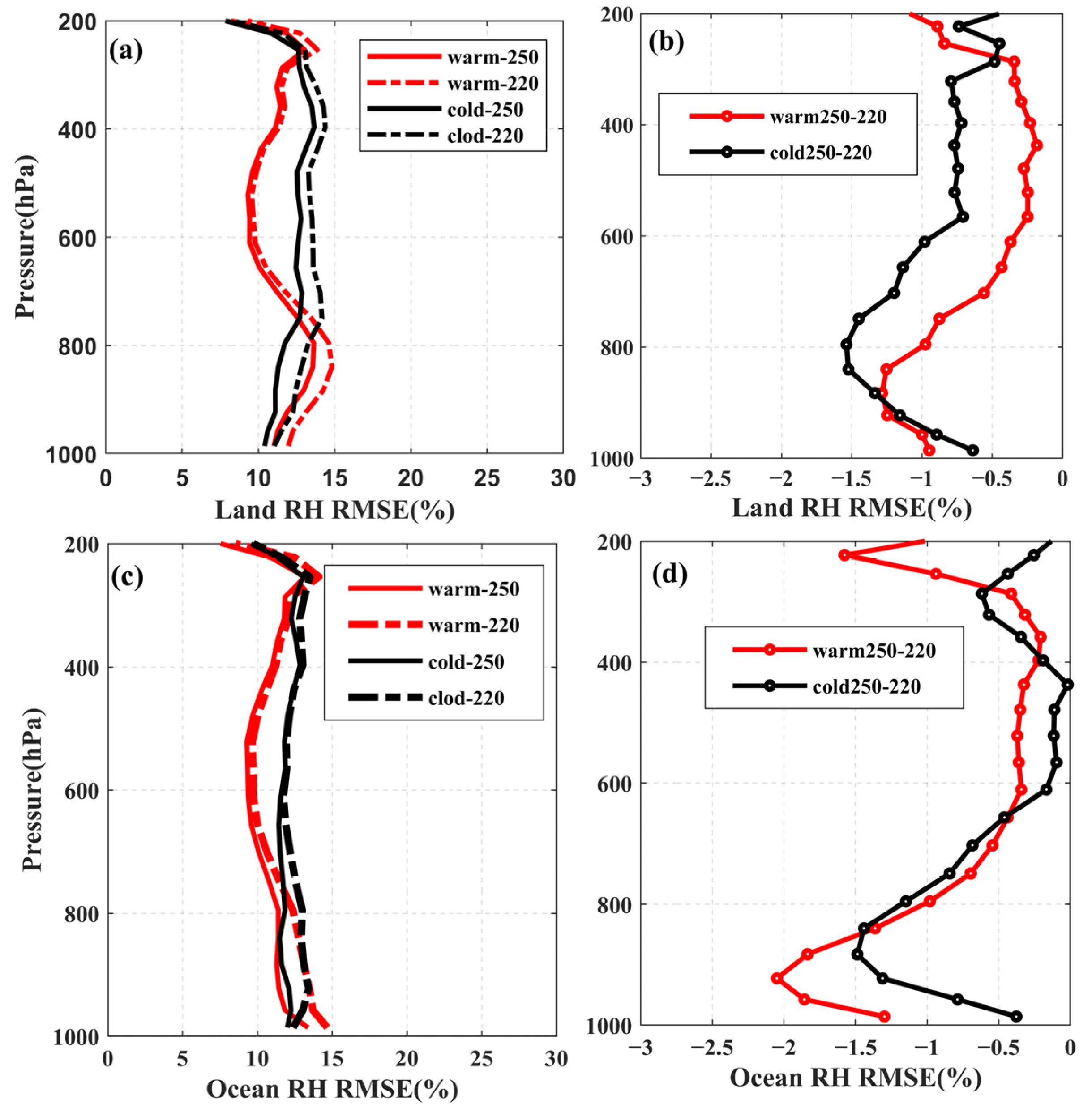Remotesensing 15 01648 g007 Remotesensing 15 01648 g007