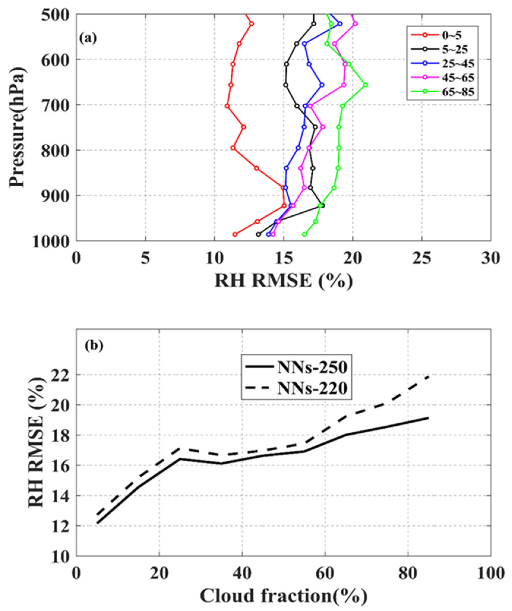 Remotesensing 15 01648 g009 Remotesensing 15 01648 g009
