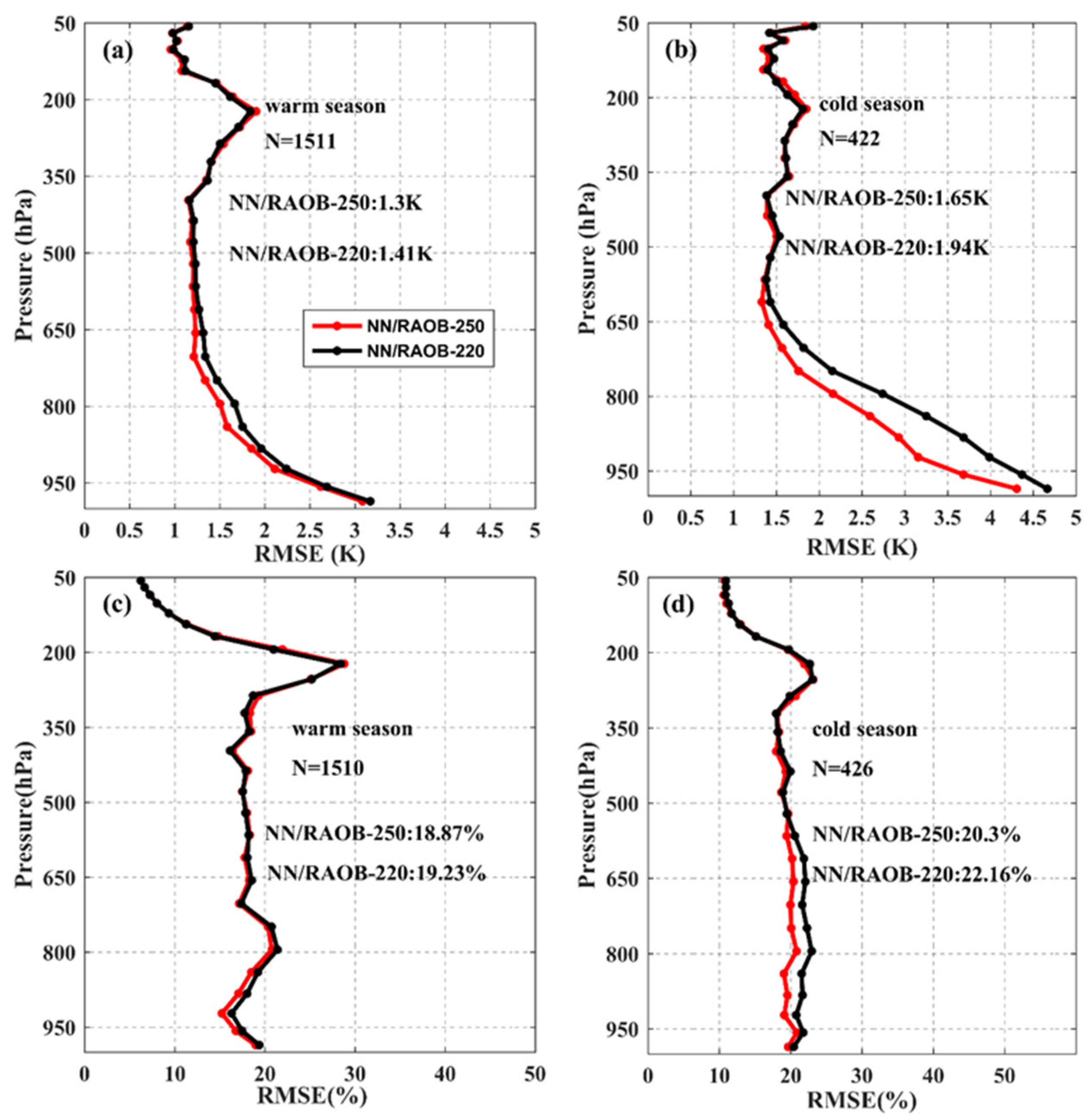 Remotesensing 15 01648 g010 Remotesensing 15 01648 g010