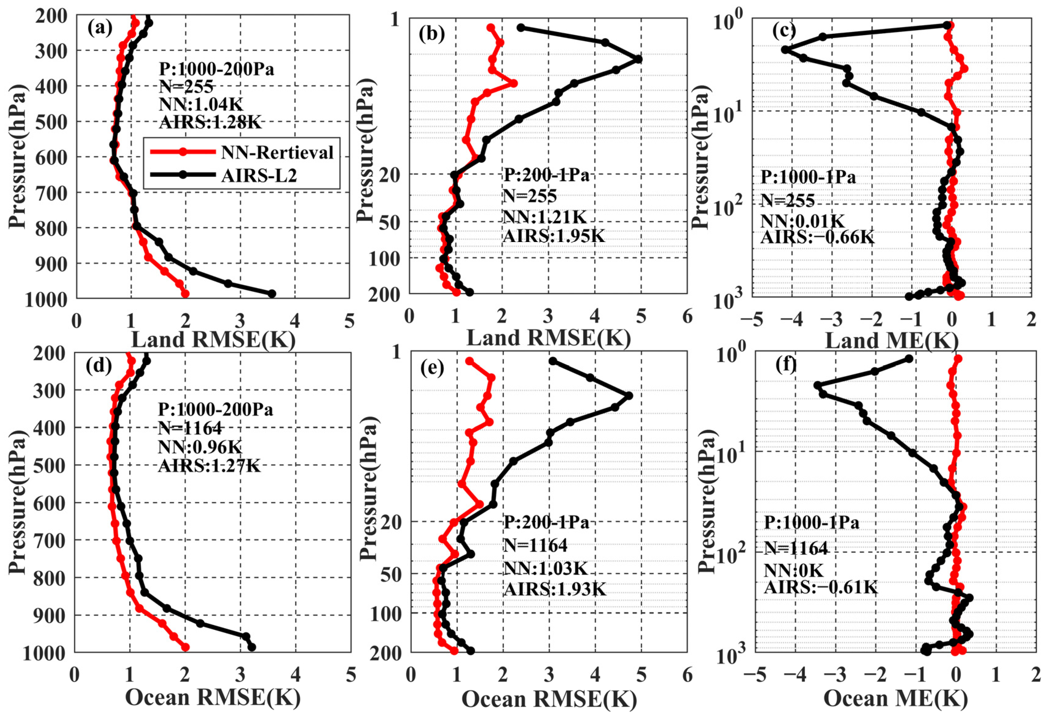 Remotesensing 15 01648 g013 Remotesensing 15 01648 g013