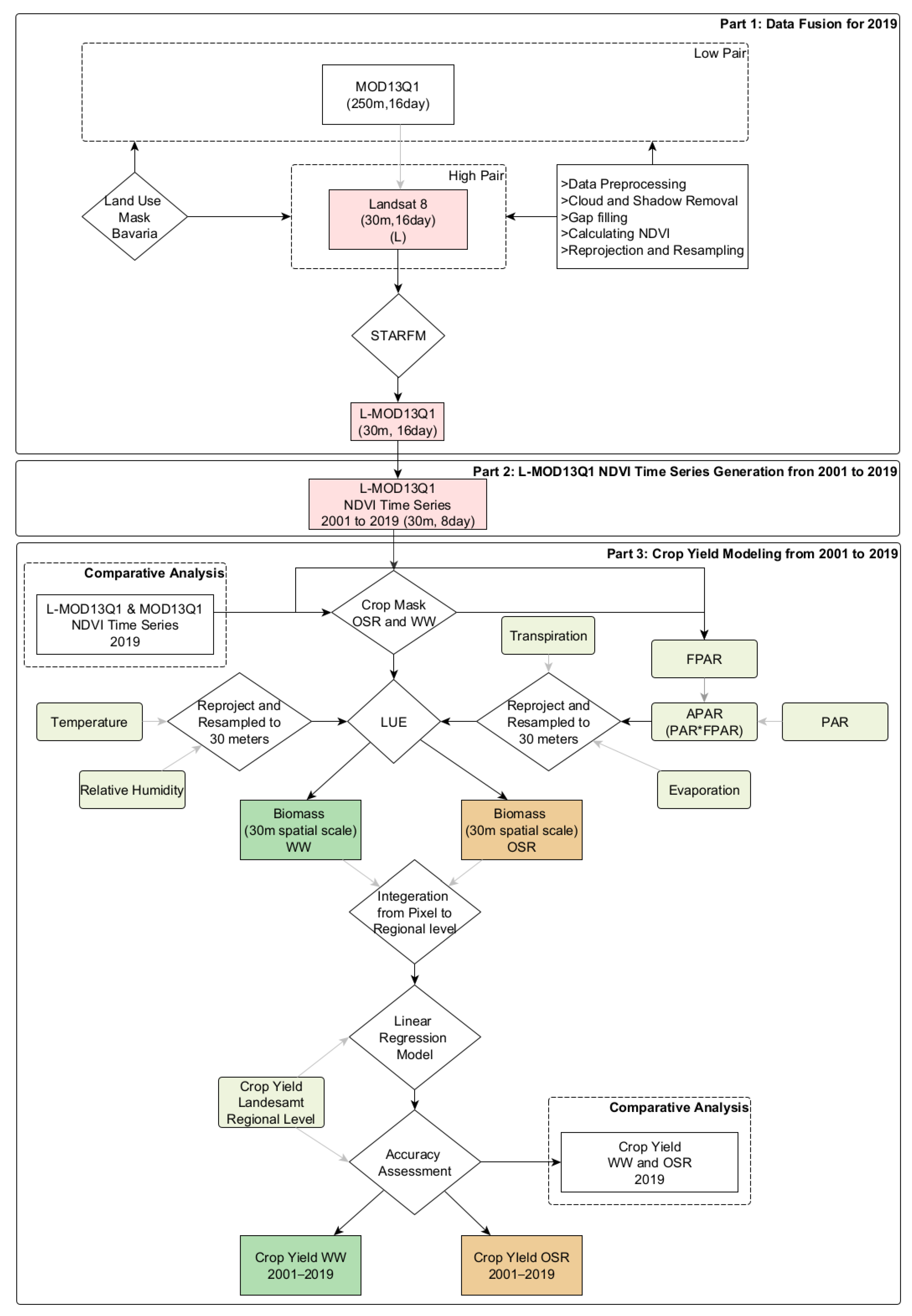 Remotesensing 15 01651 g001